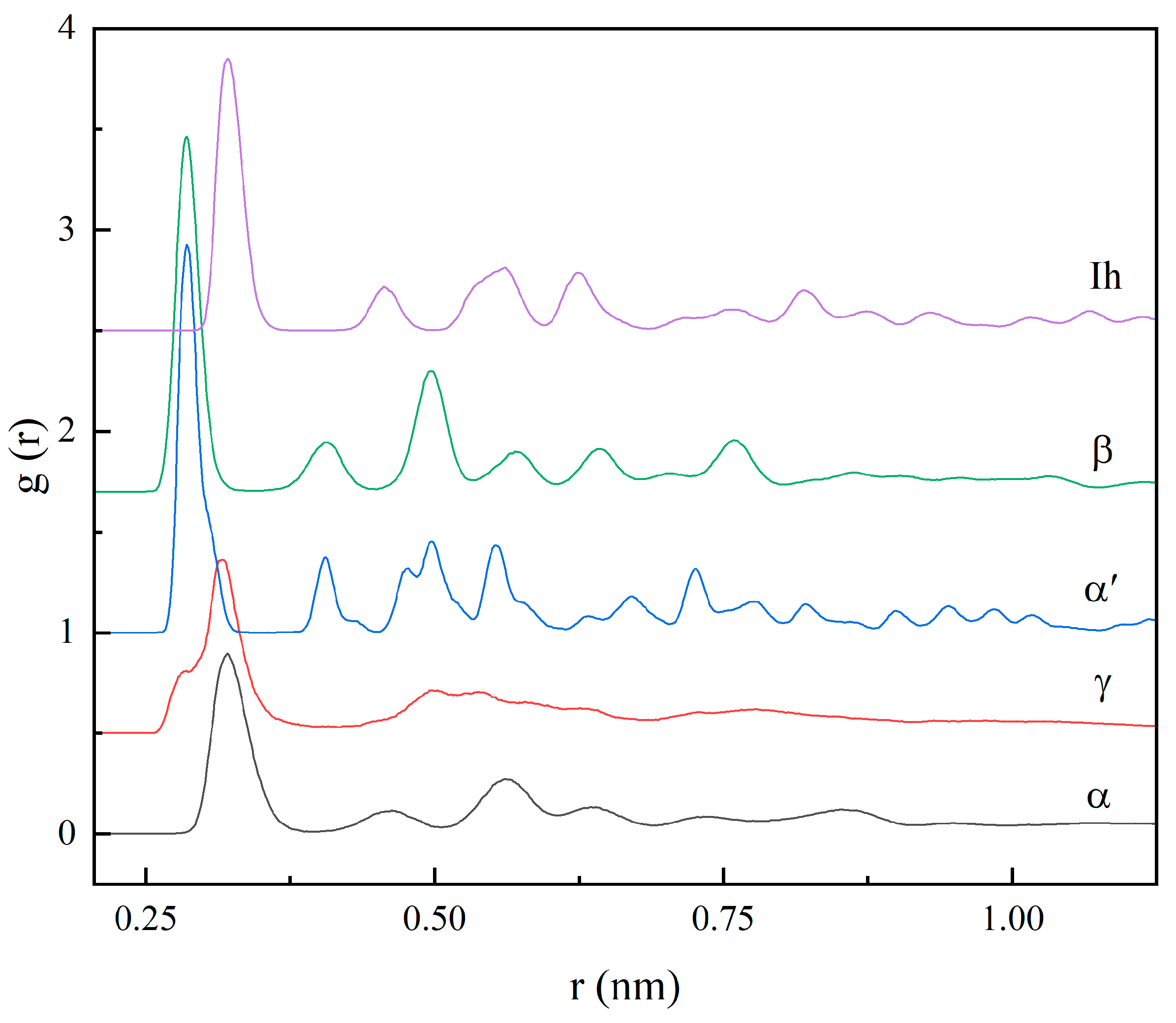 Molecules 26 06242 g002 550