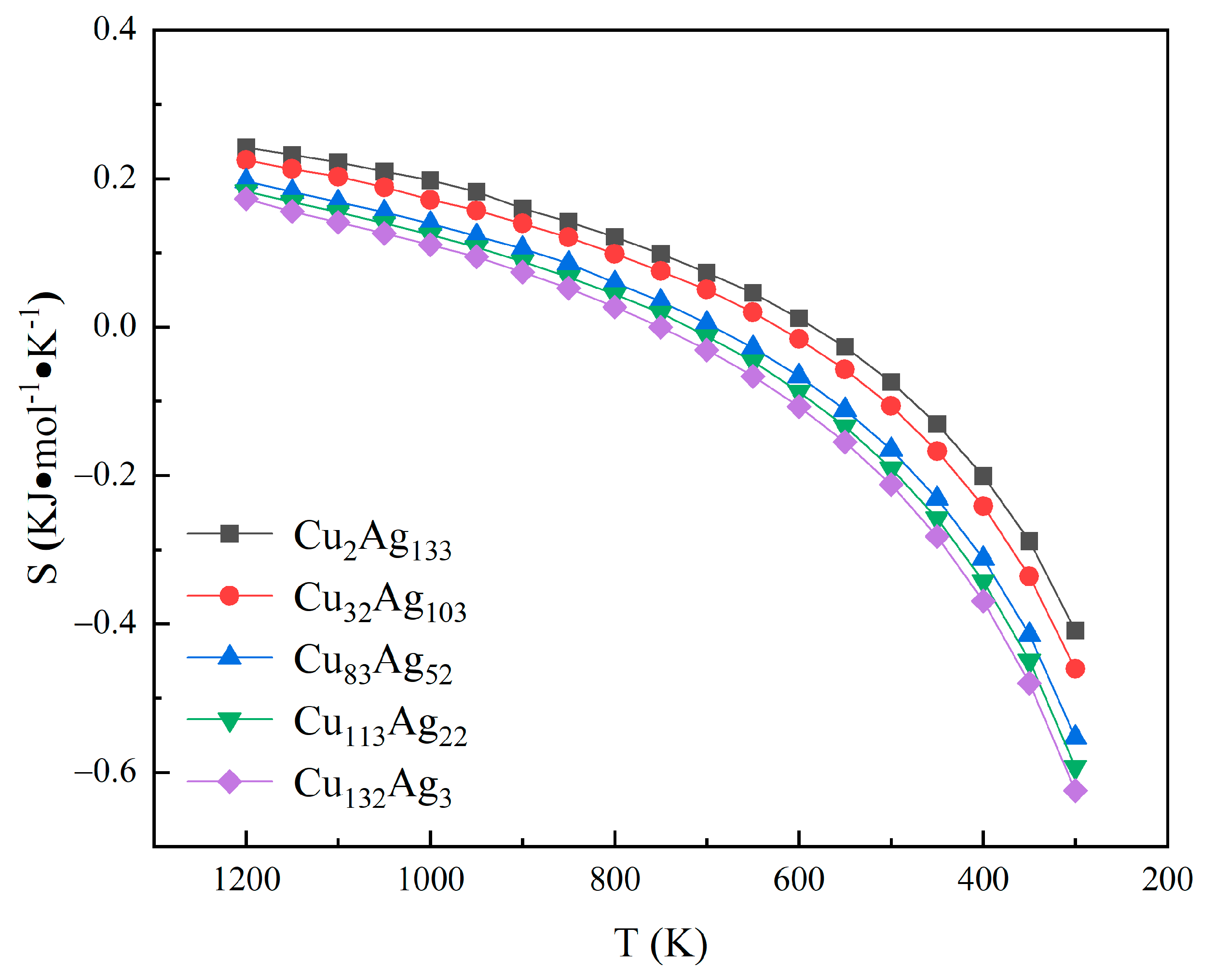 Molecules 26 06242 g006 550