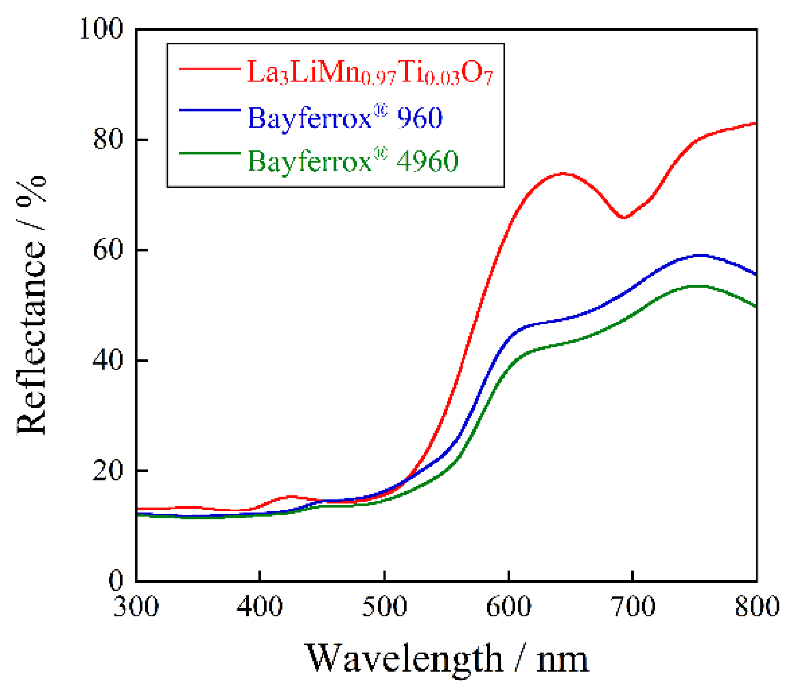 Molecules 26 06243 g005