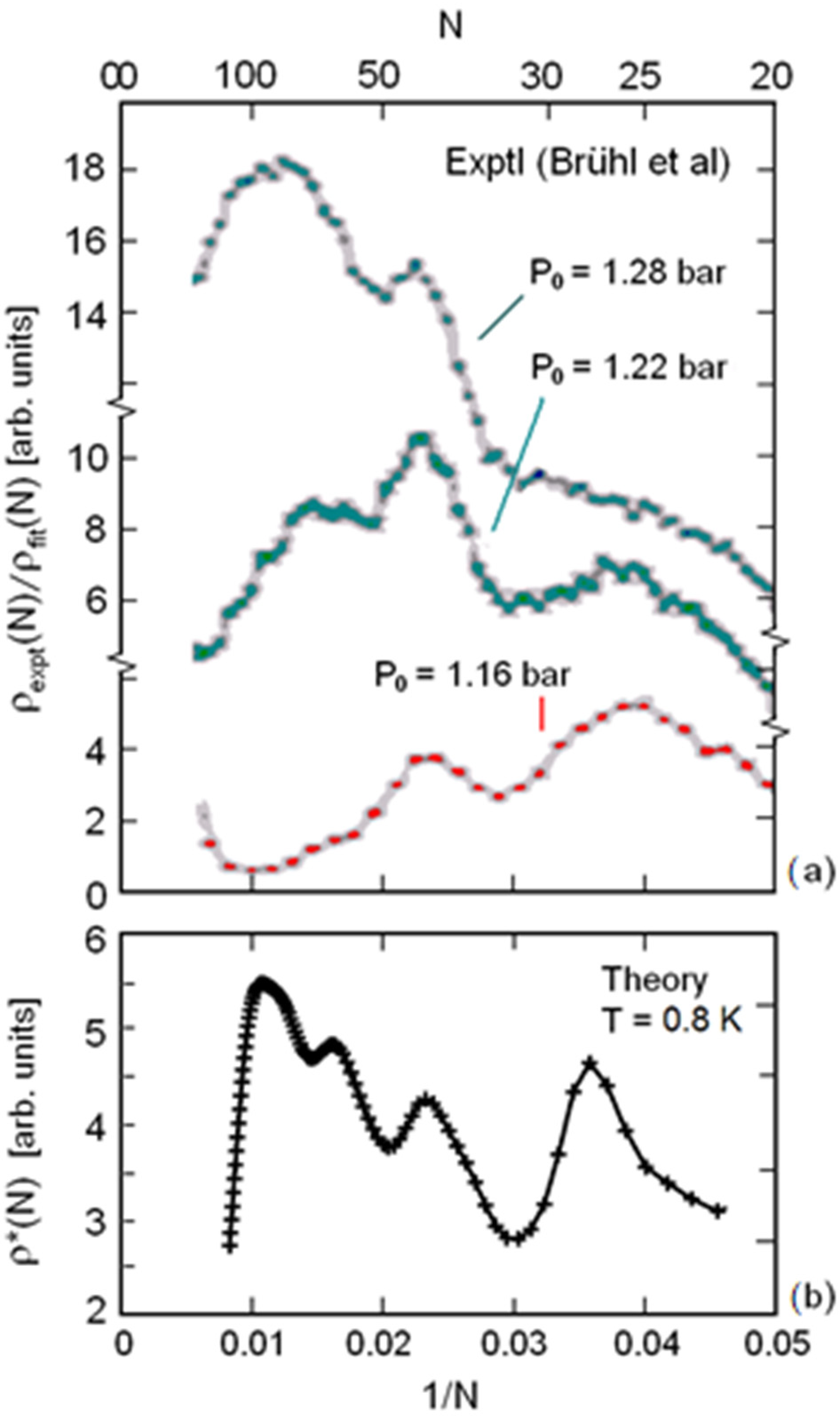 Molecules 26 06244 g003 550