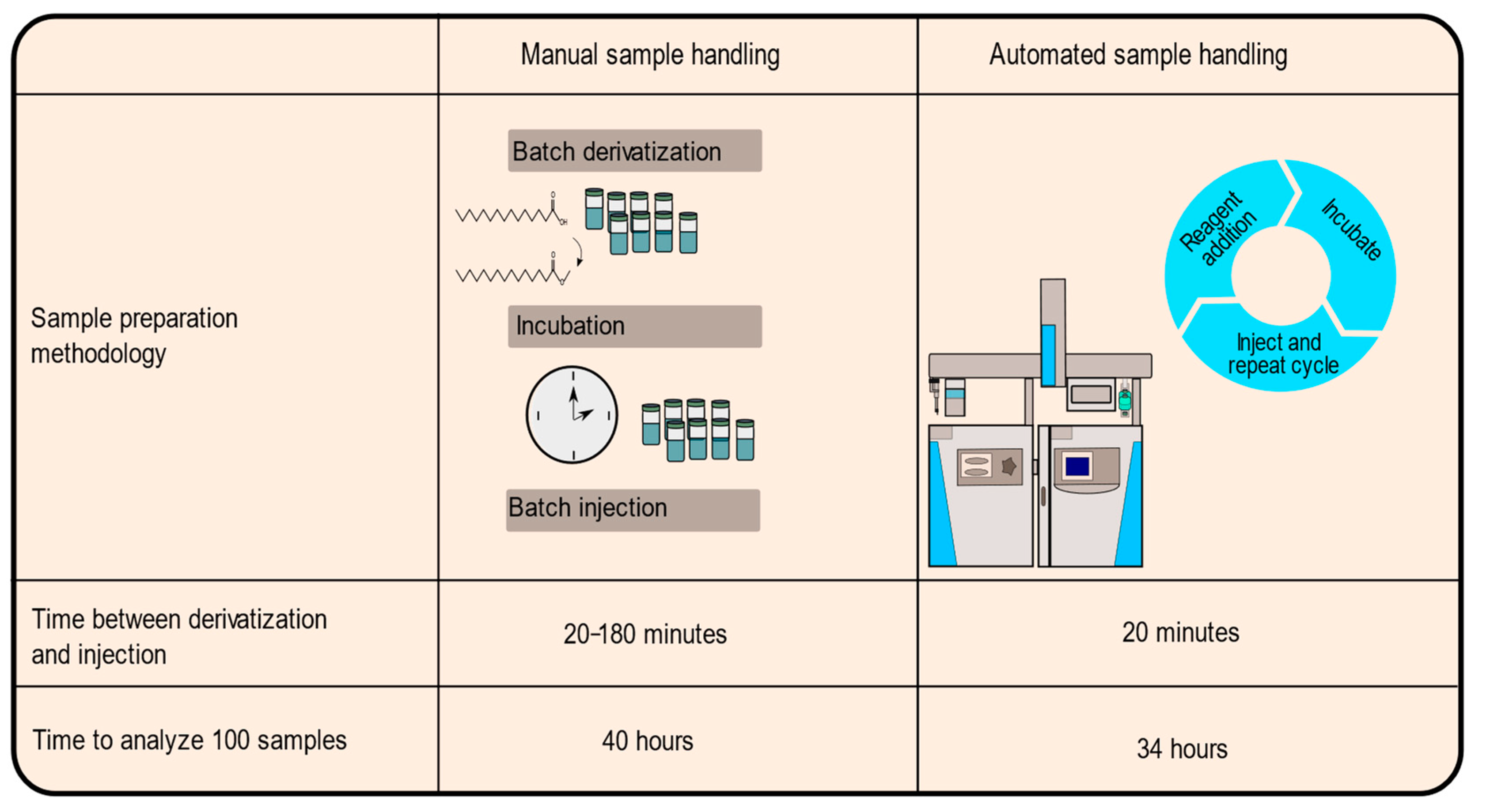 Molecules 26 06246 g003