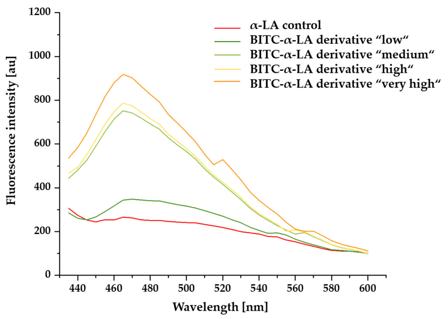 Molecules 26 06247 g005