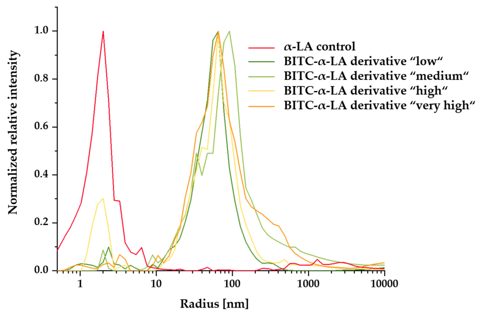 Molecules 26 06247 g006
