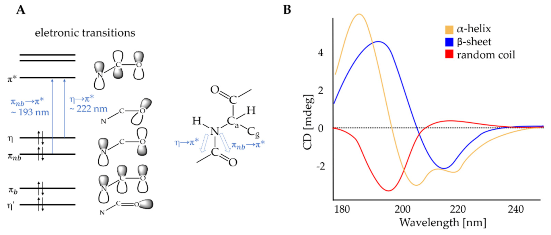 Molecules 26 06247 g010