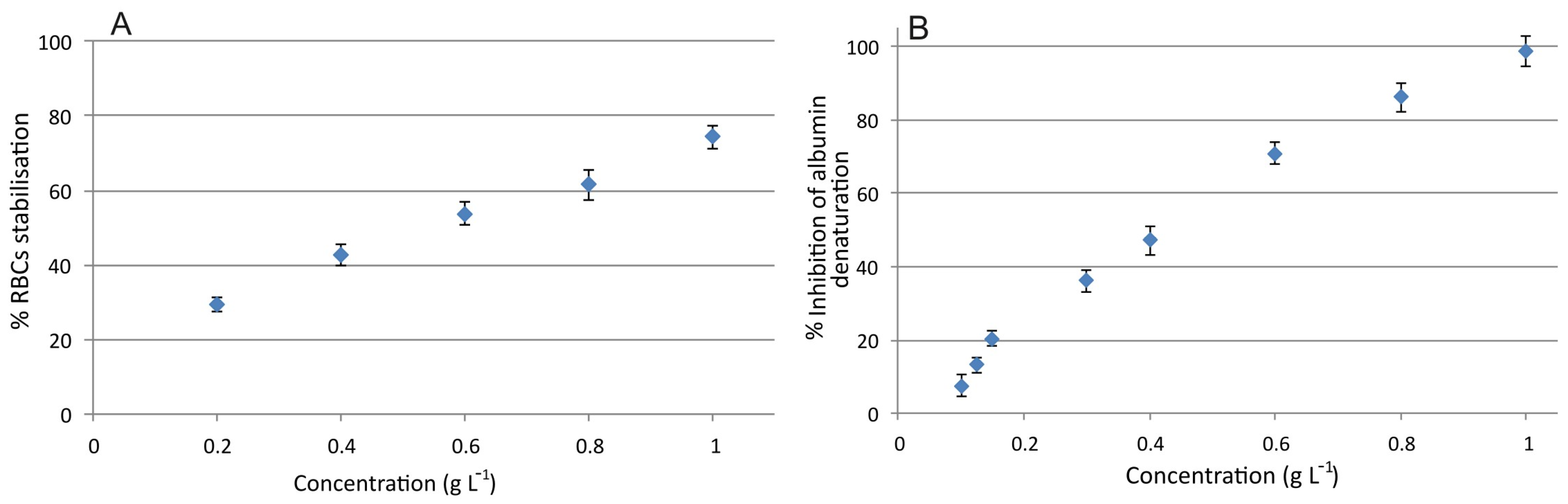 Molecules 26 06248 g003