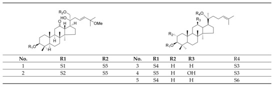 Progress in the Medicinal Value, Bioactive Compounds, and