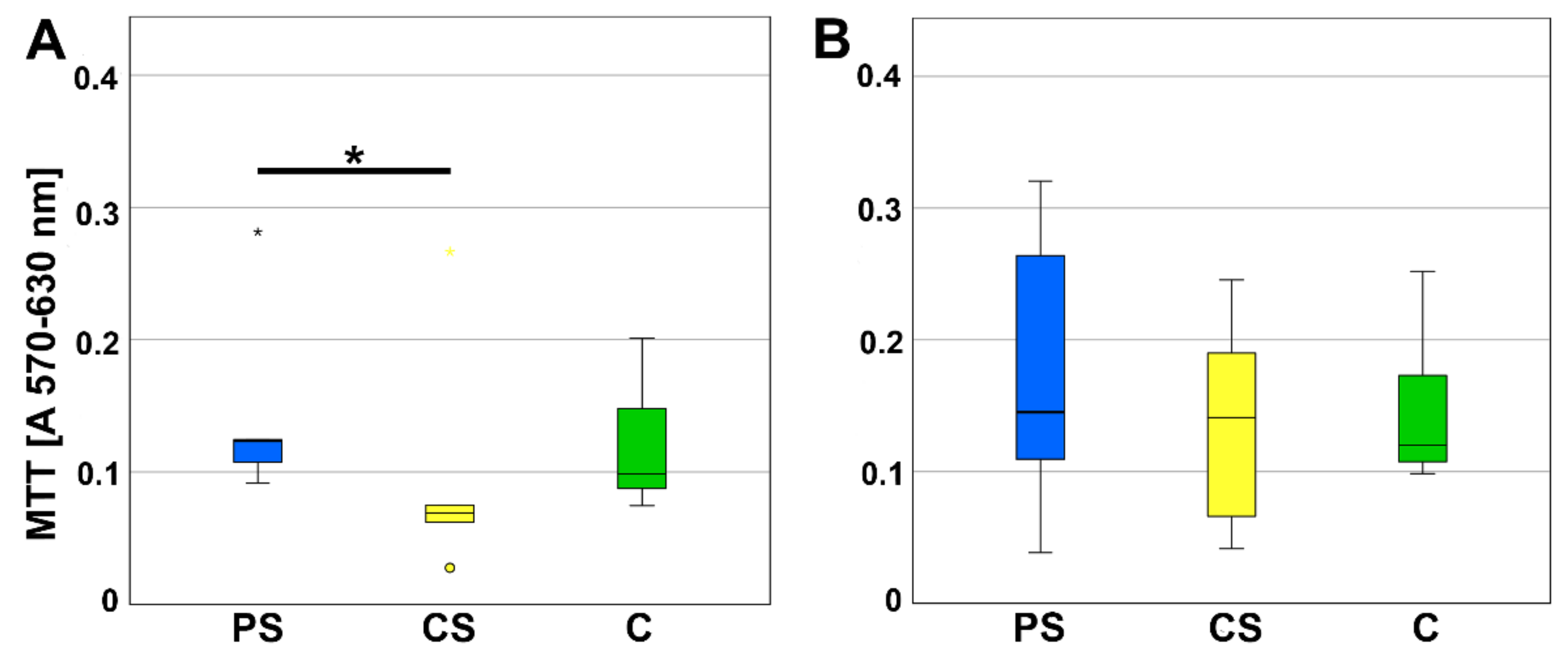 Molecules 26 06258 g001 550