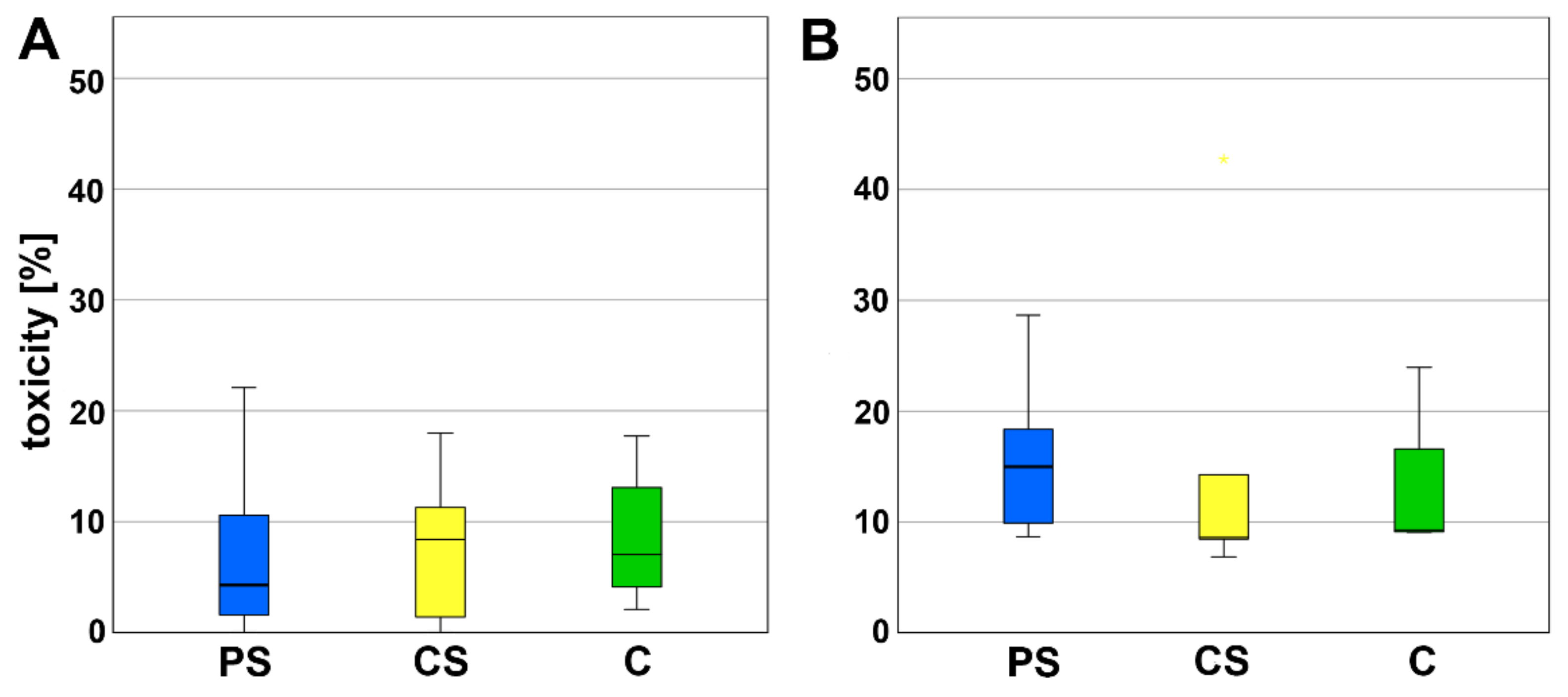 Molecules 26 06258 g002 550