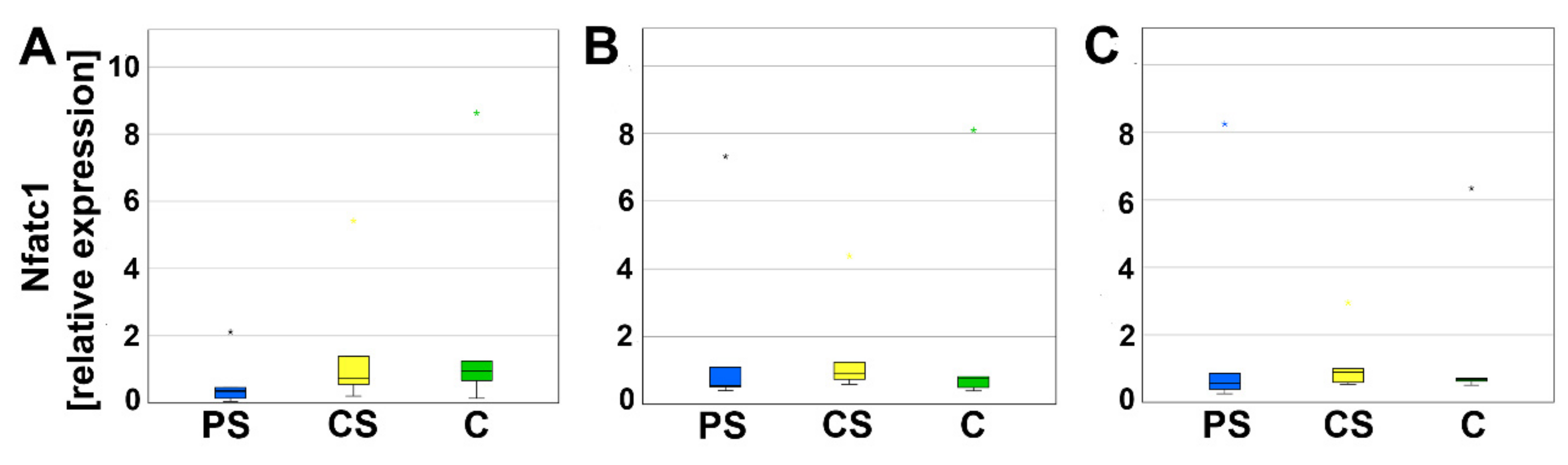 Molecules 26 06258 g004 550