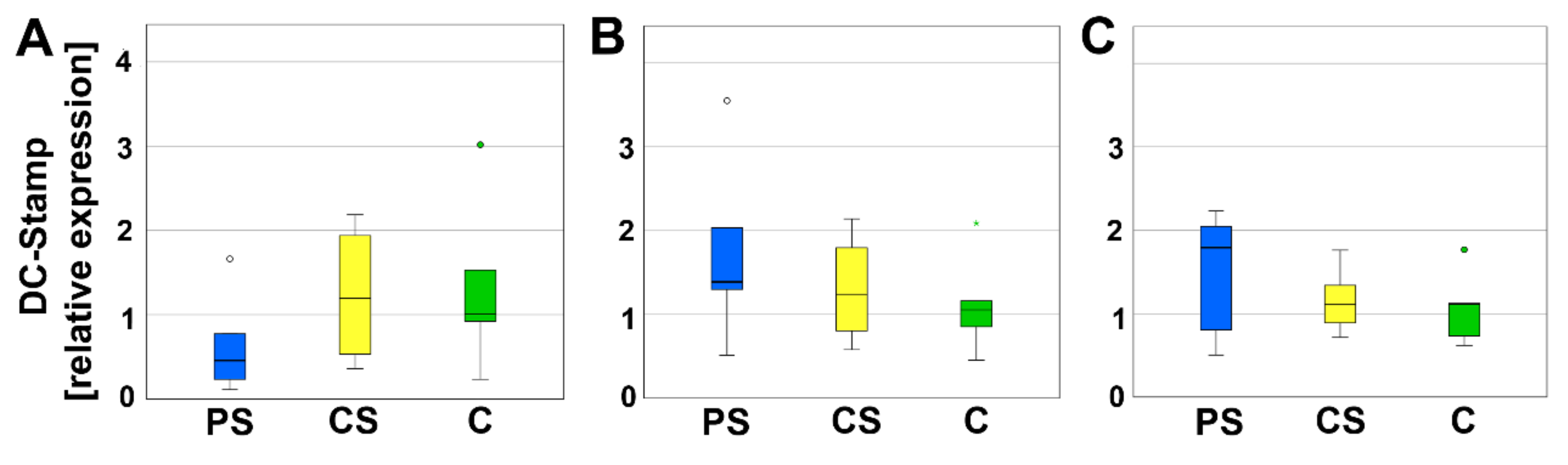 Molecules 26 06258 g005 550