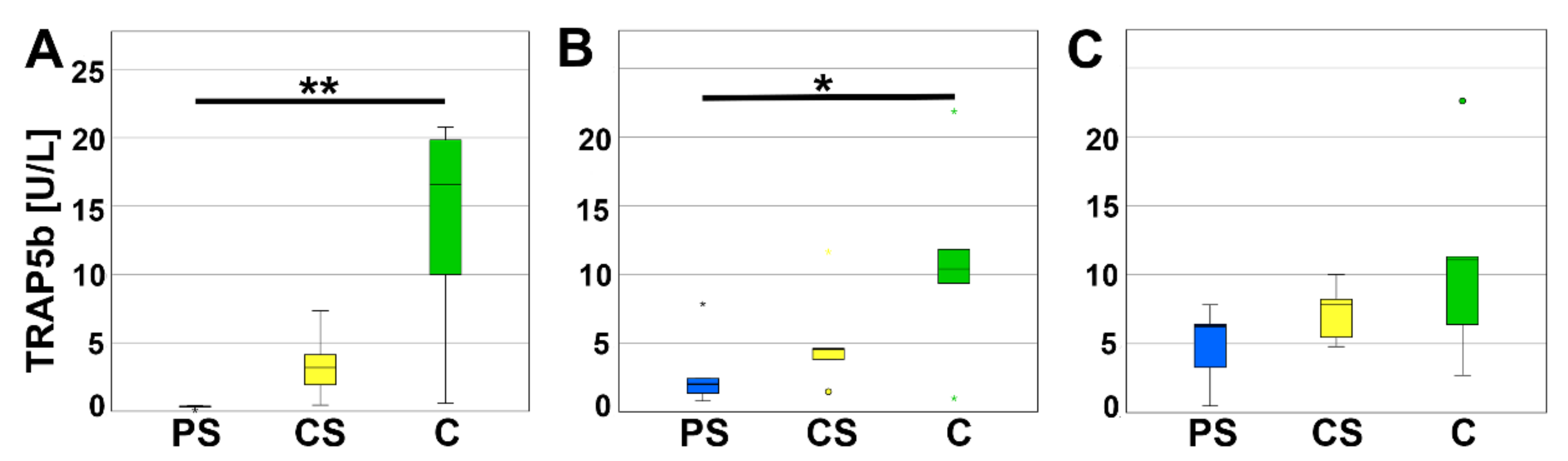 Molecules 26 06258 g006 550
