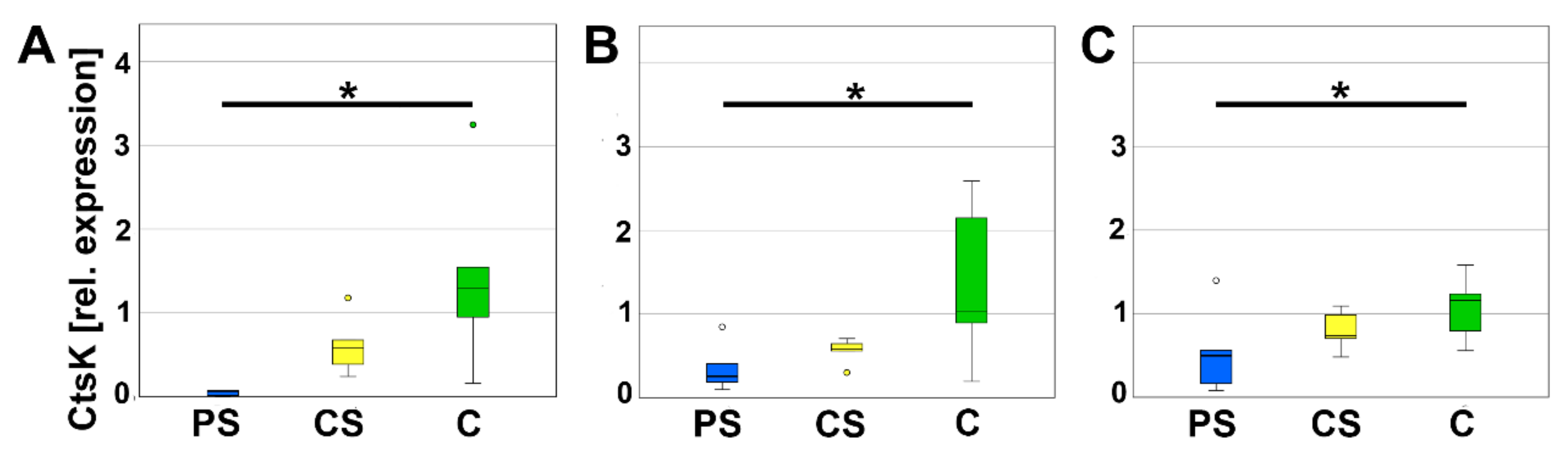 Molecules 26 06258 g007 550