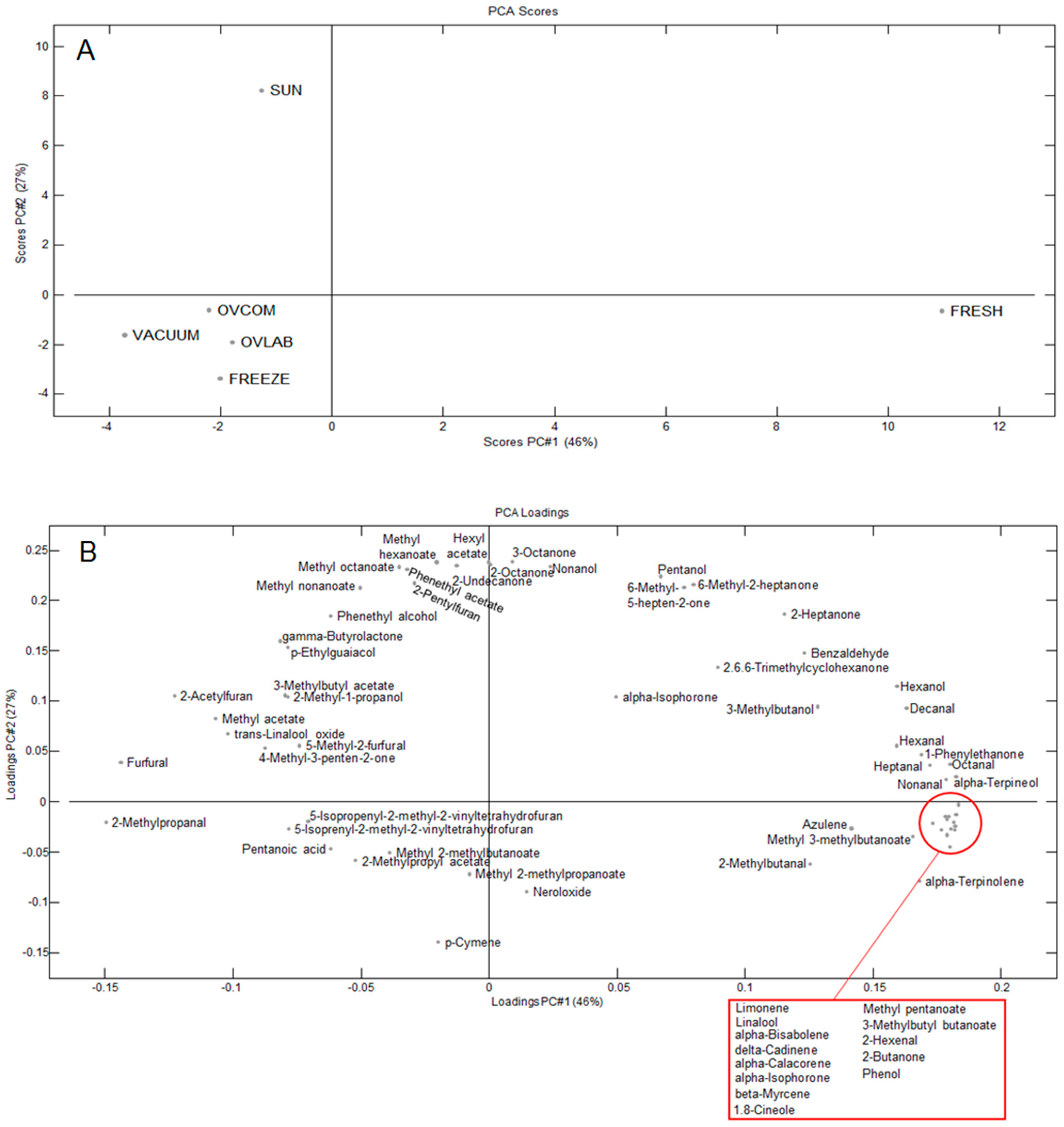 Molecules 26 06260 g001 550