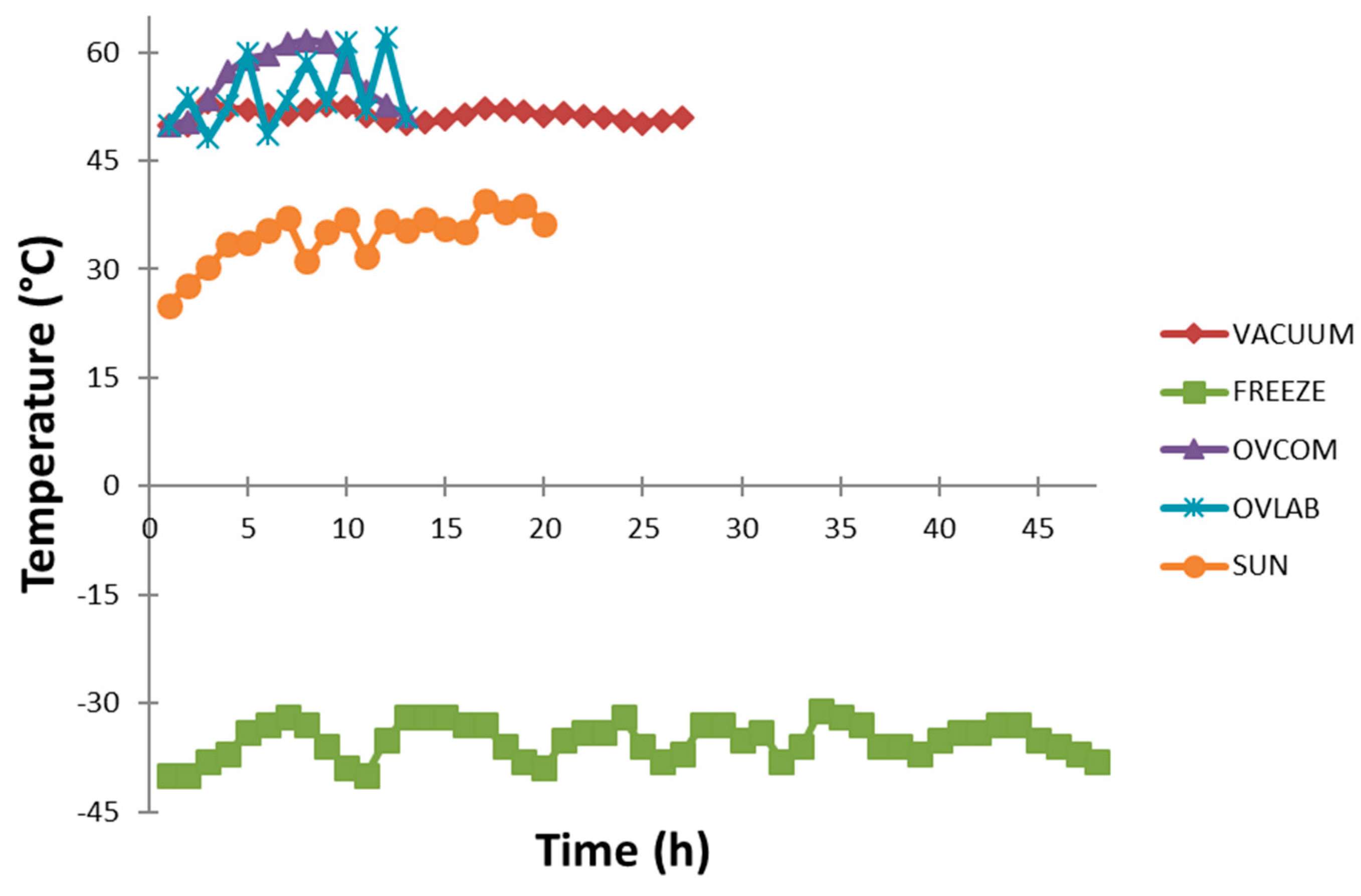 Molecules 26 06260 g003 550