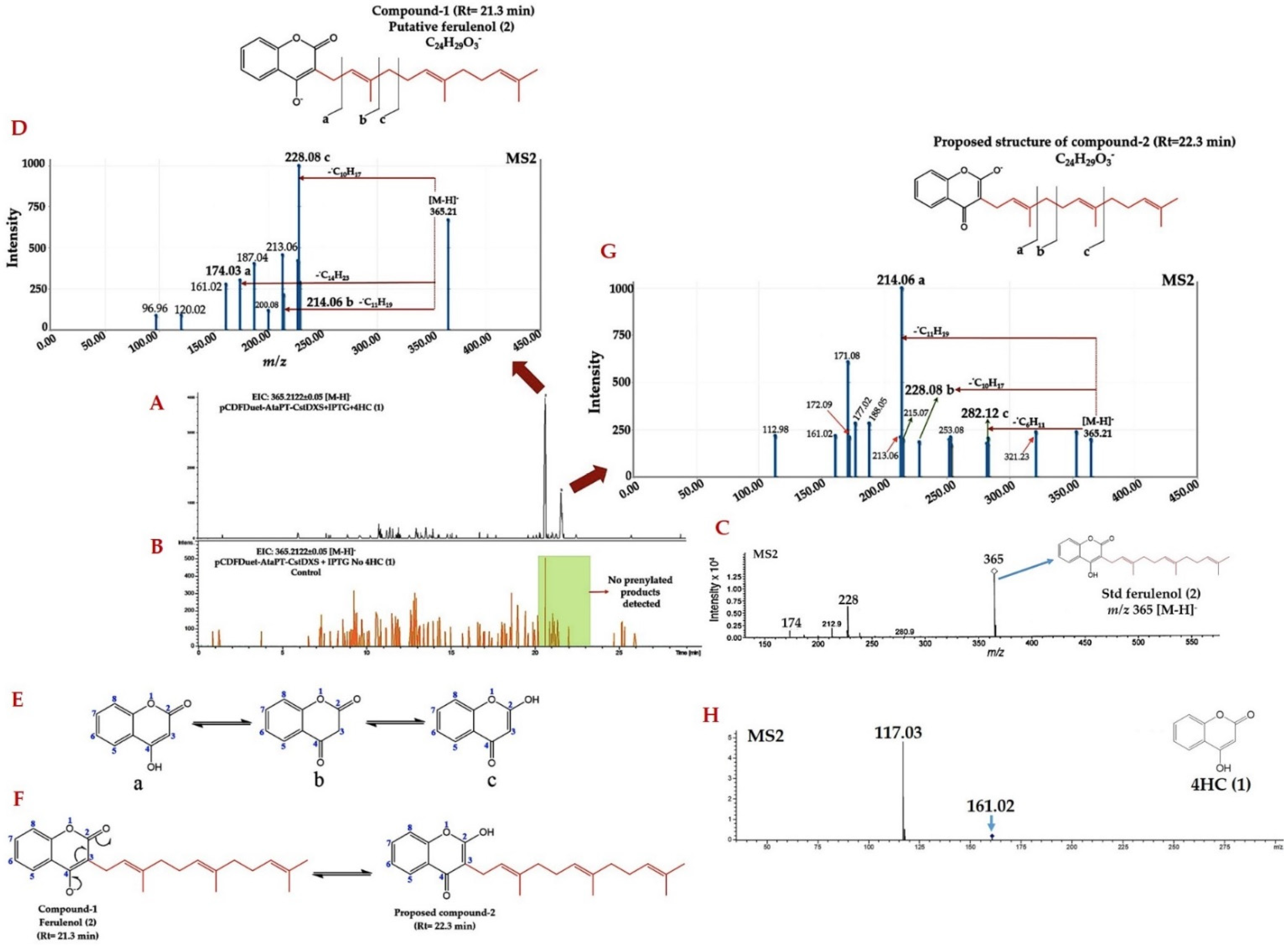 Molecules 26 06264 g003 550