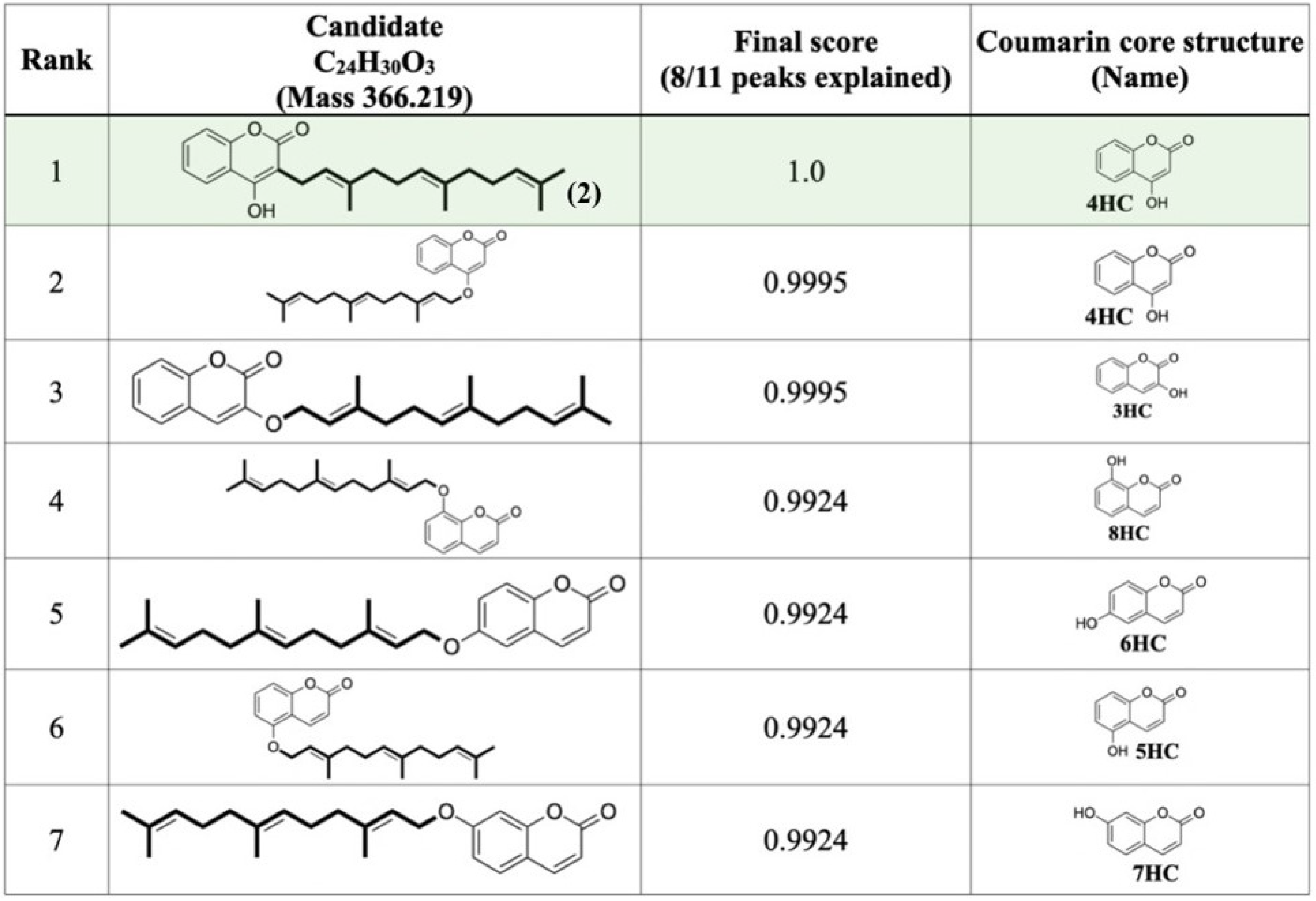 Molecules 26 06264 g004 550