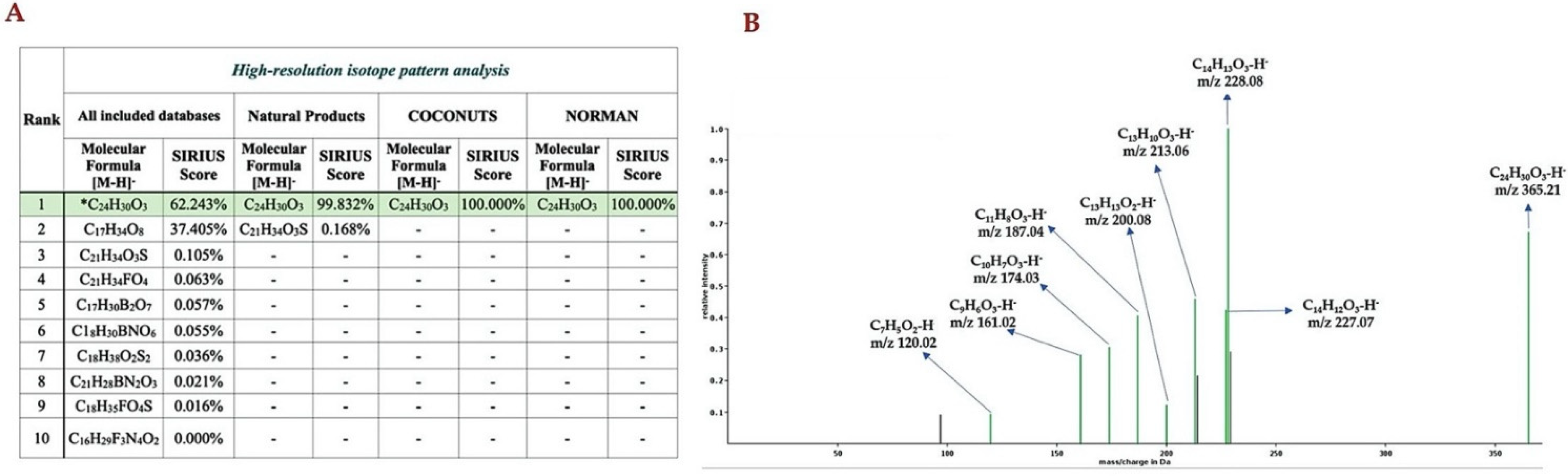 Molecules 26 06264 g005 550