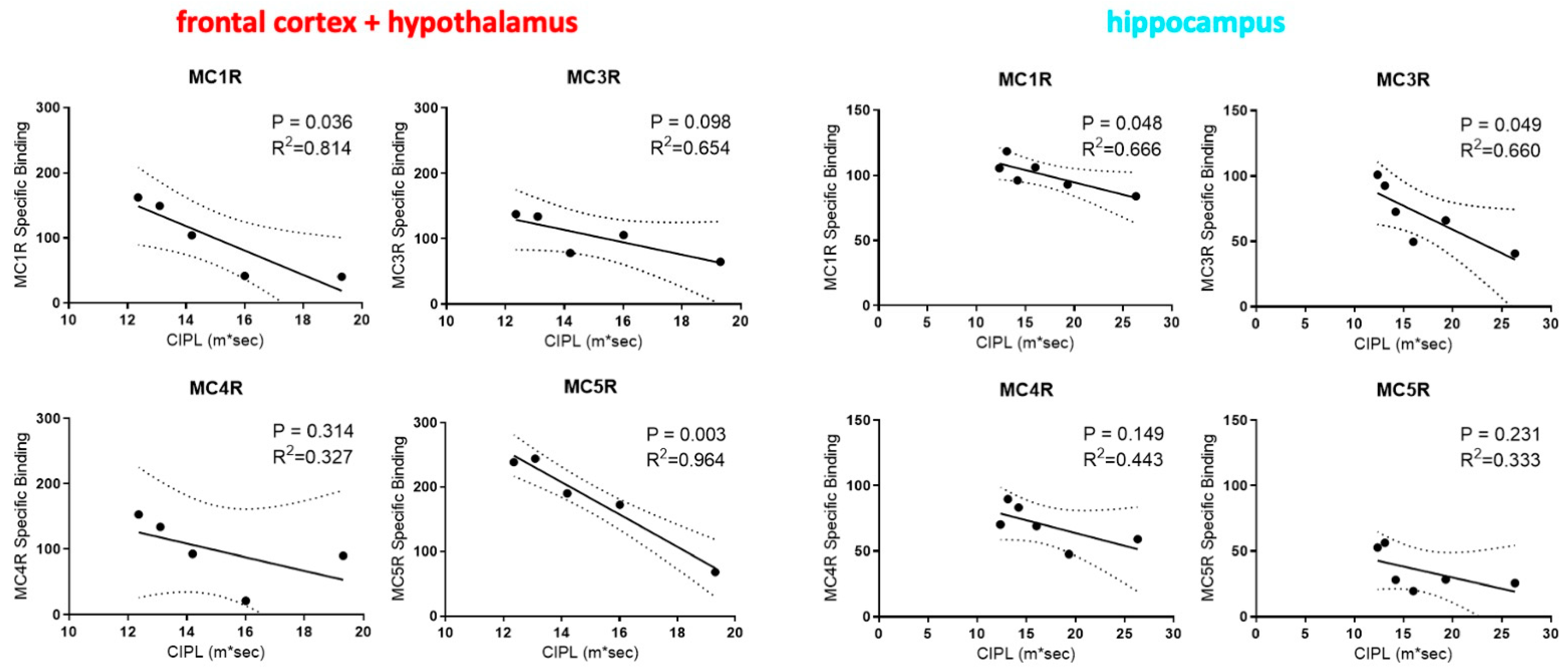 Molecules 26 06266 g004