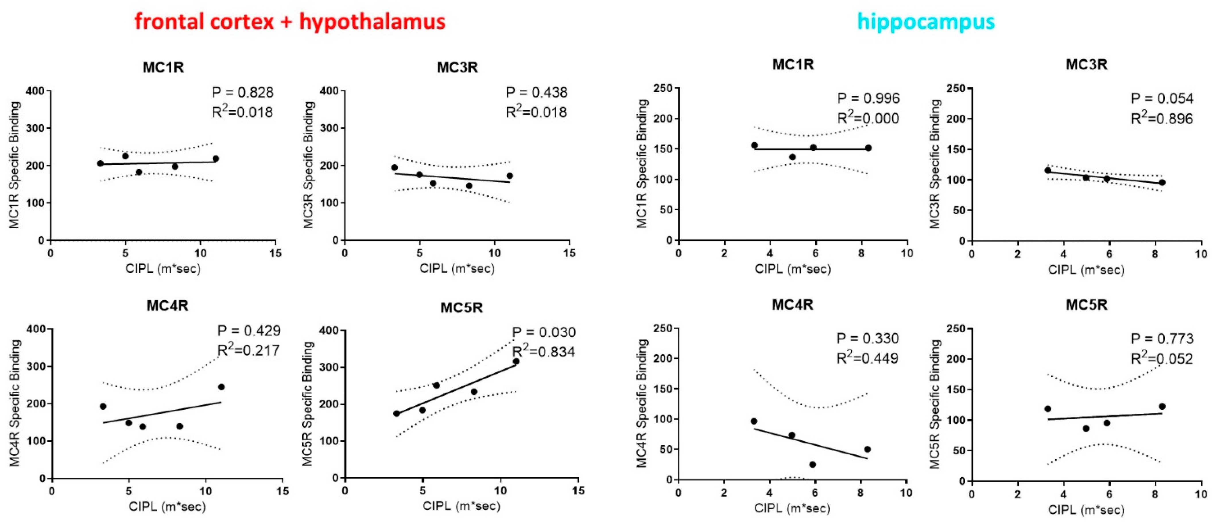 Molecules 26 06266 g005