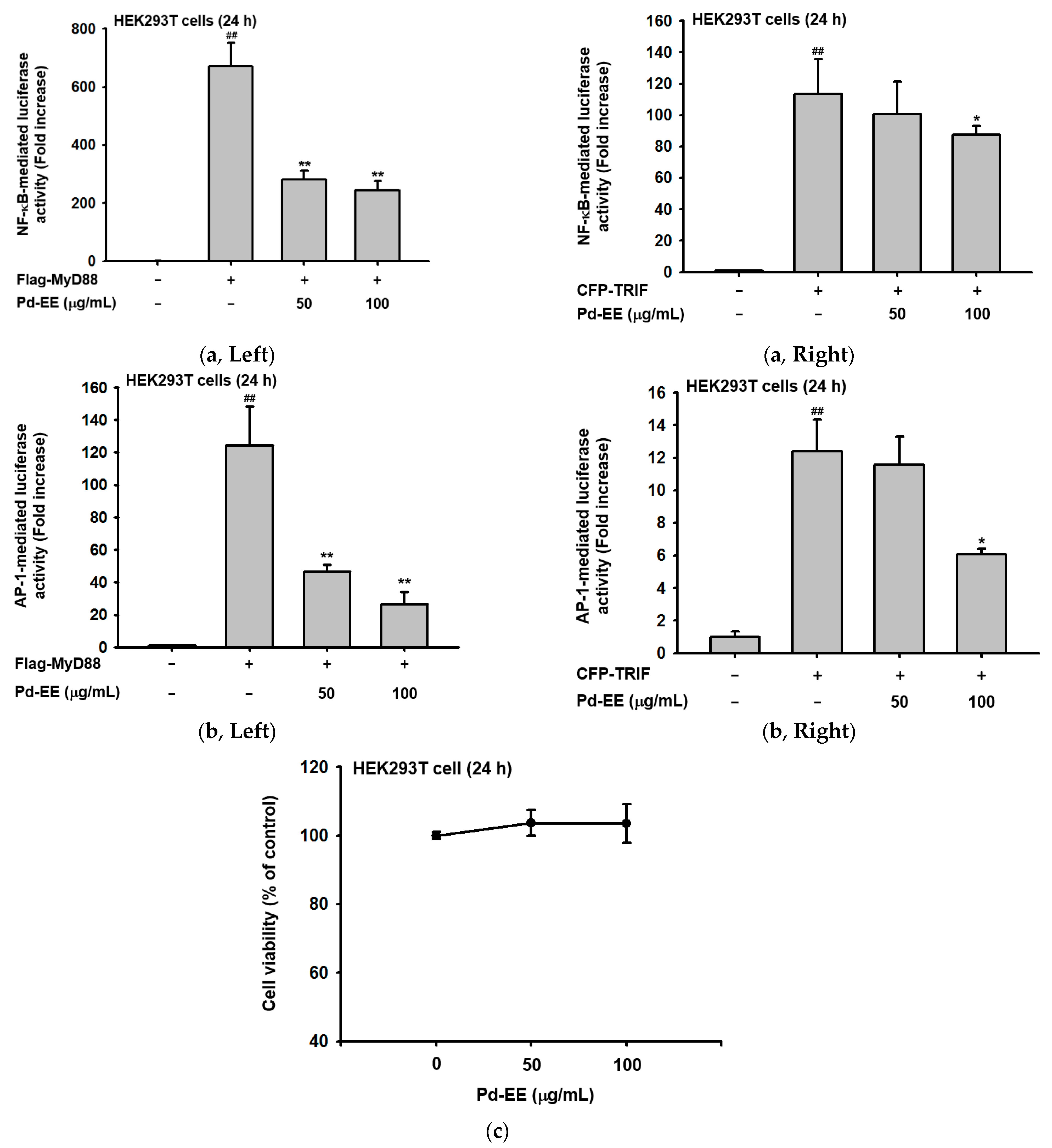 Molecules 26 06275 g003a