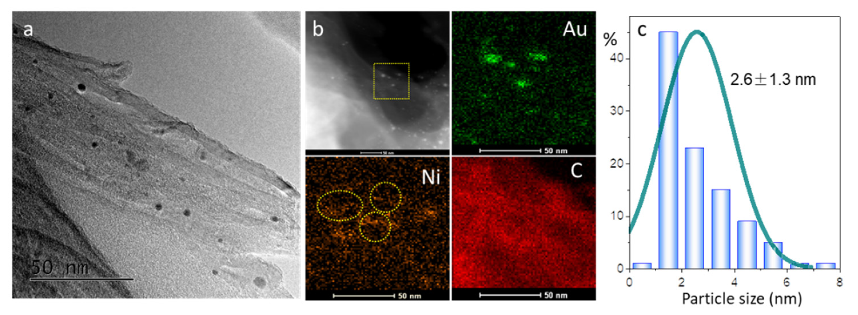 Molecules 26 06276 g005