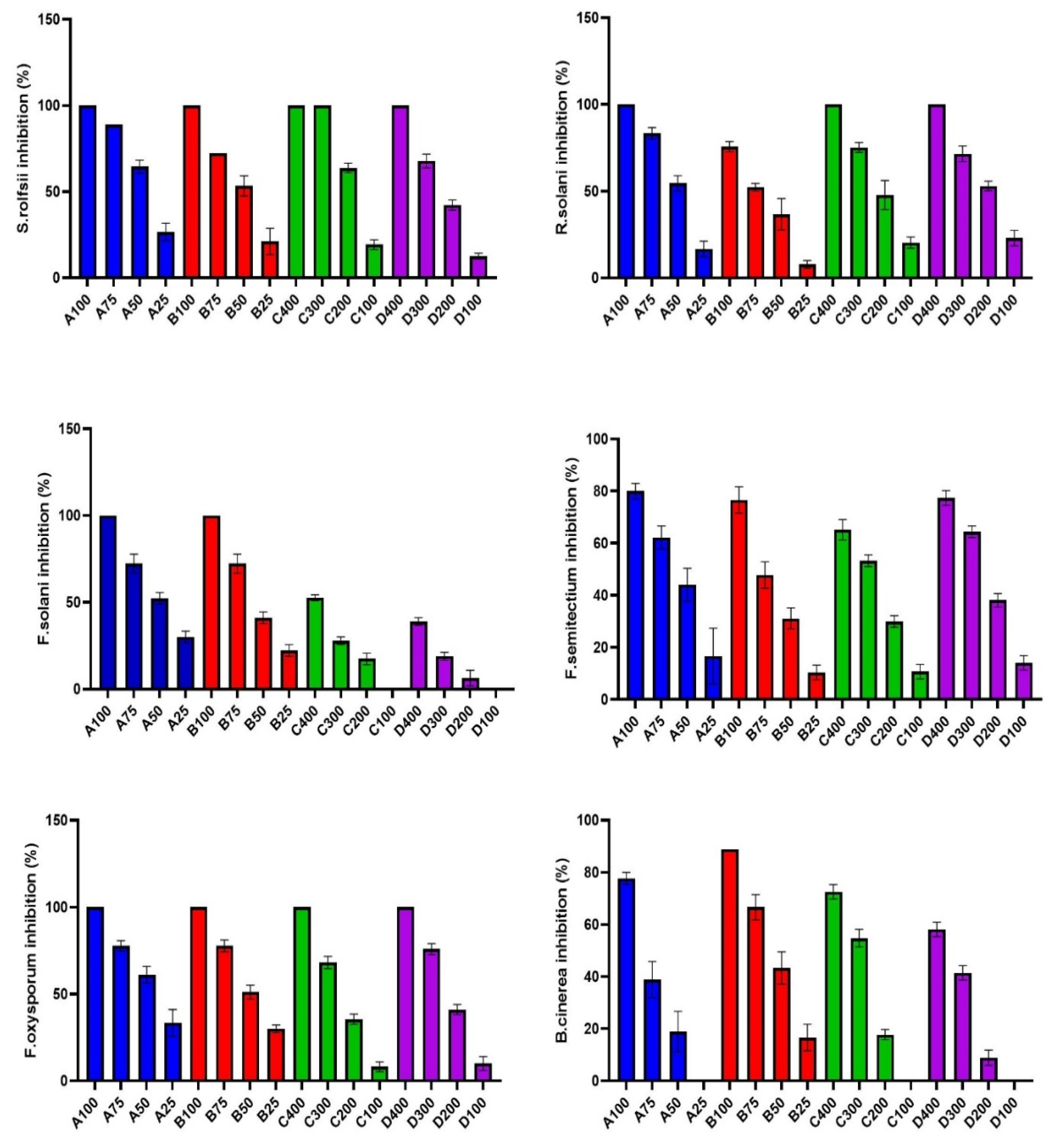 Molecules 26 06284 g003