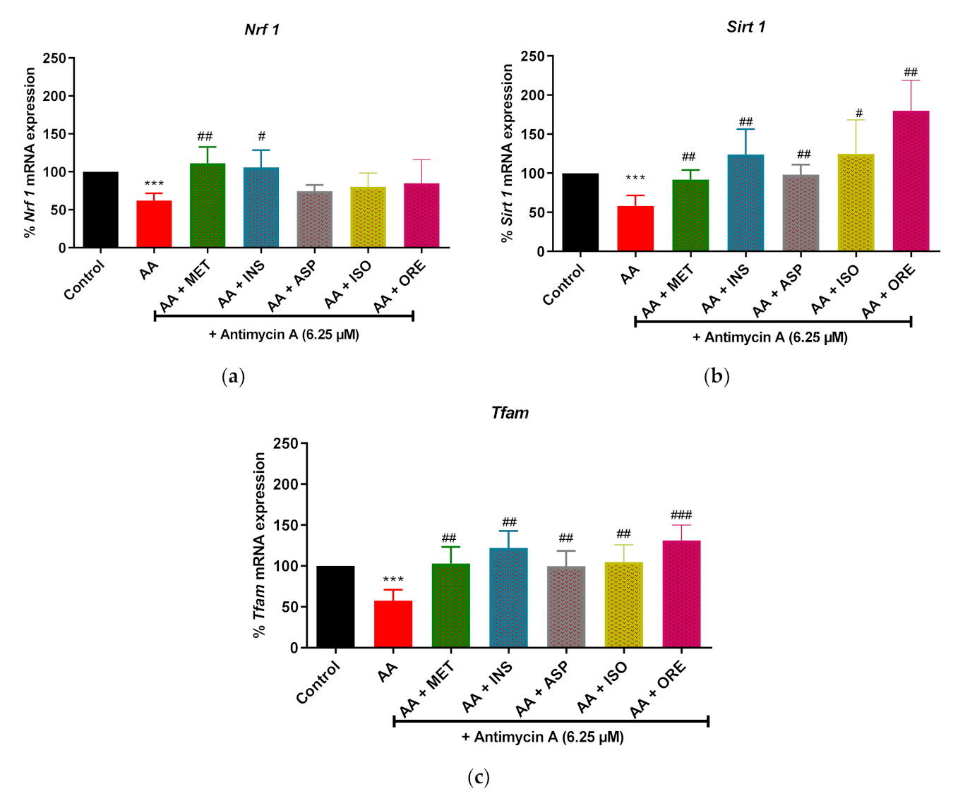 Molecules 26 06289 g005 550