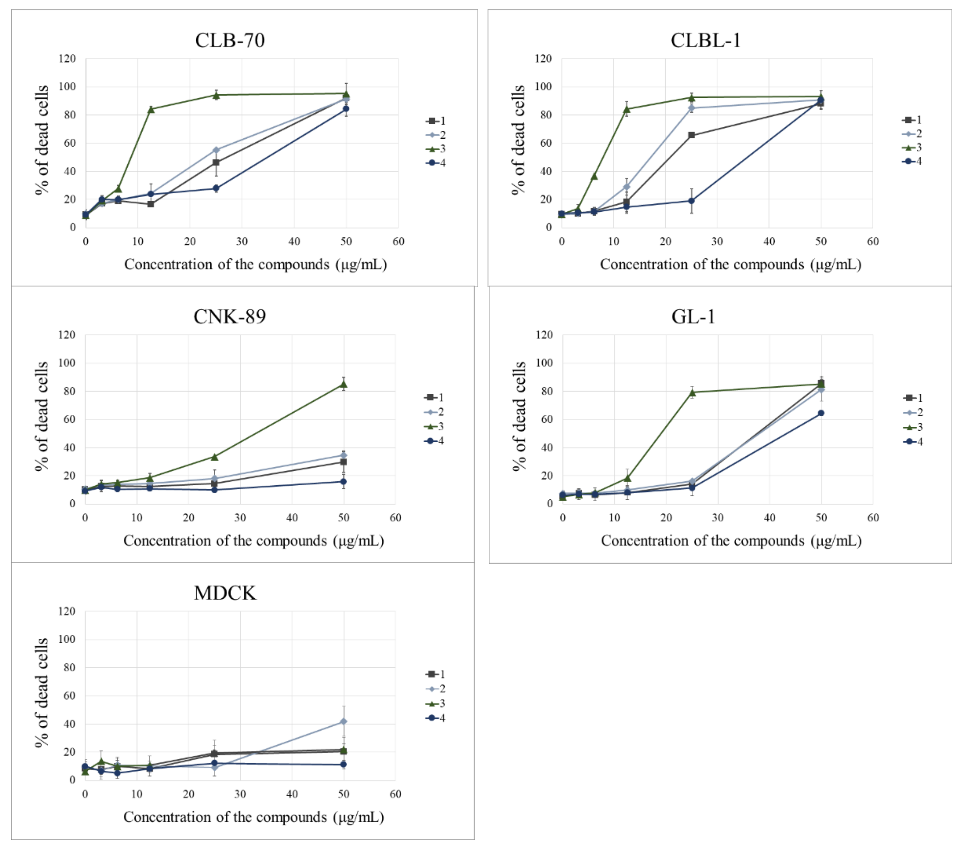 Molecules 26 06295 g002