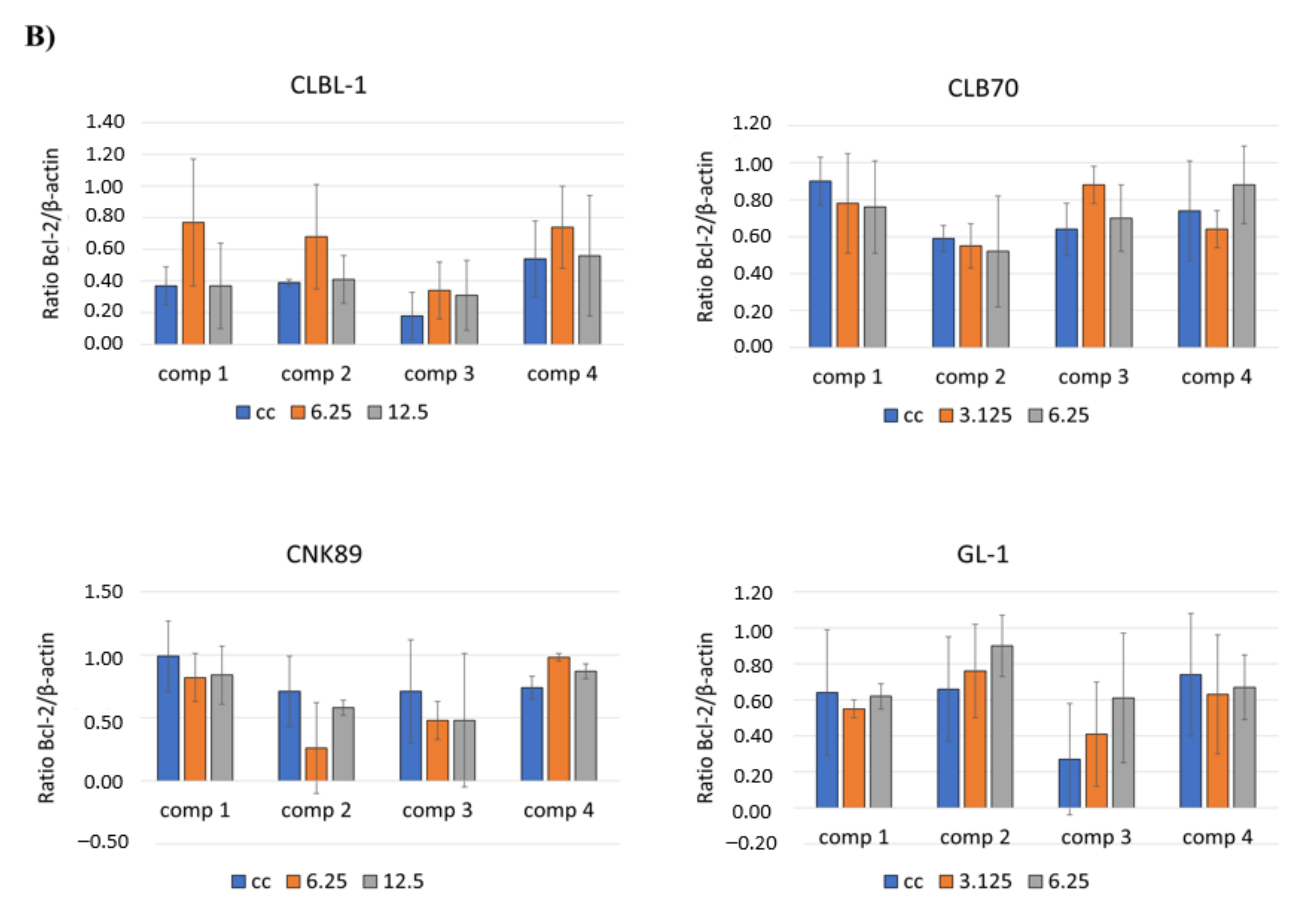 Molecules 26 06295 g004b