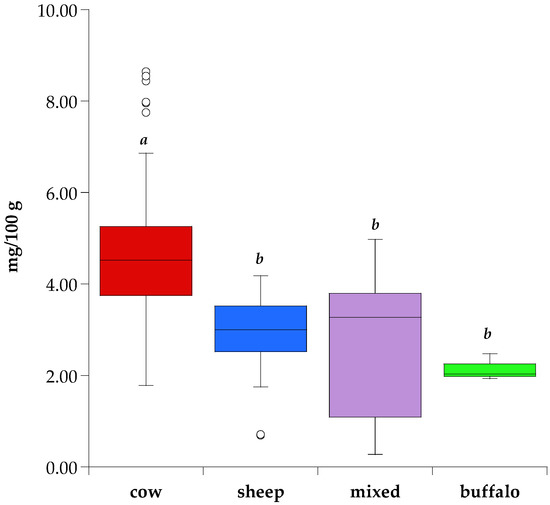 Molecules Free FullText Content and Nutritional Evaluation of Zinc