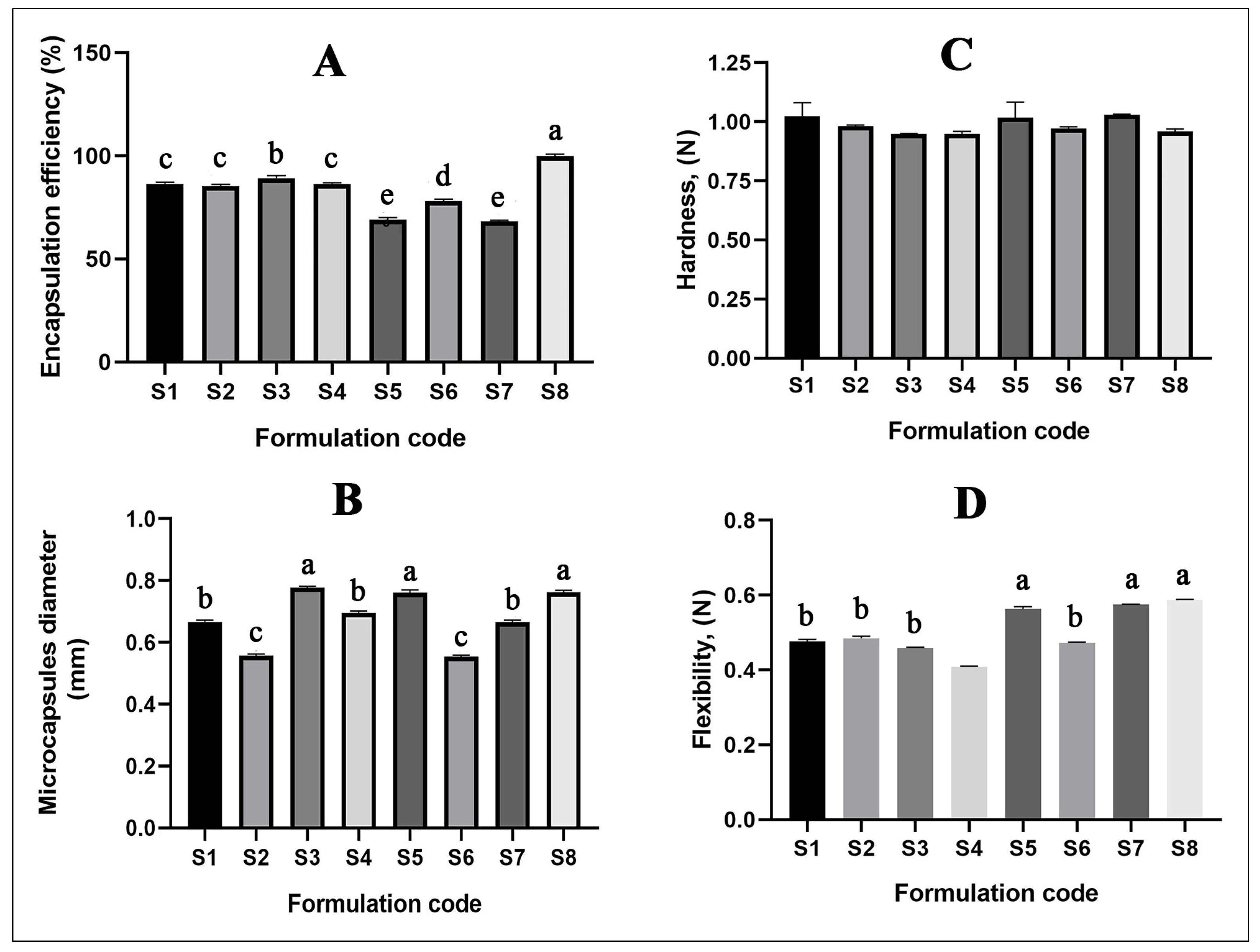 Molecules 26 06304 g005 Molecules 26 06304 g005