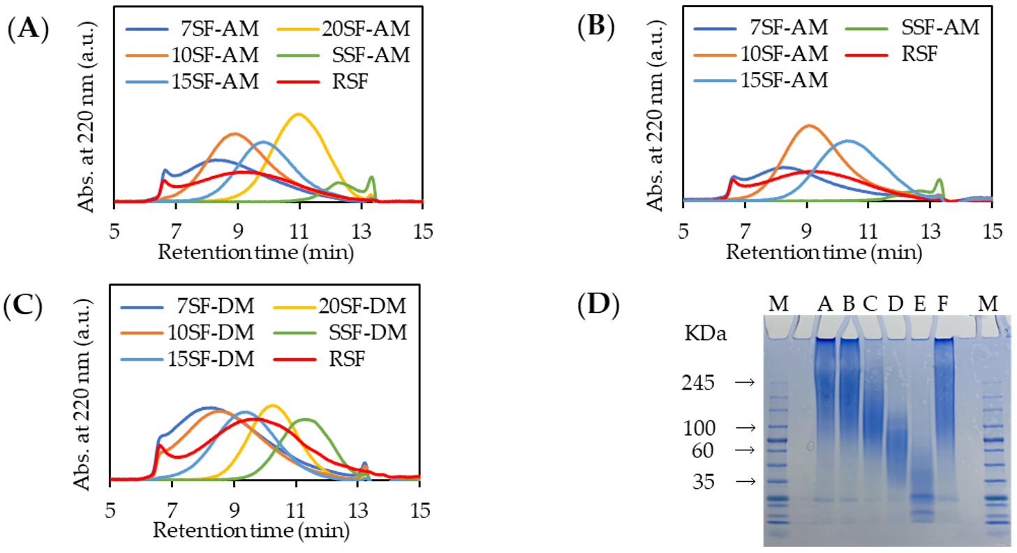 Molecules 26 06317 g001