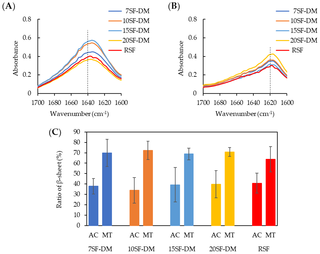 Molecules 26 06317 g003