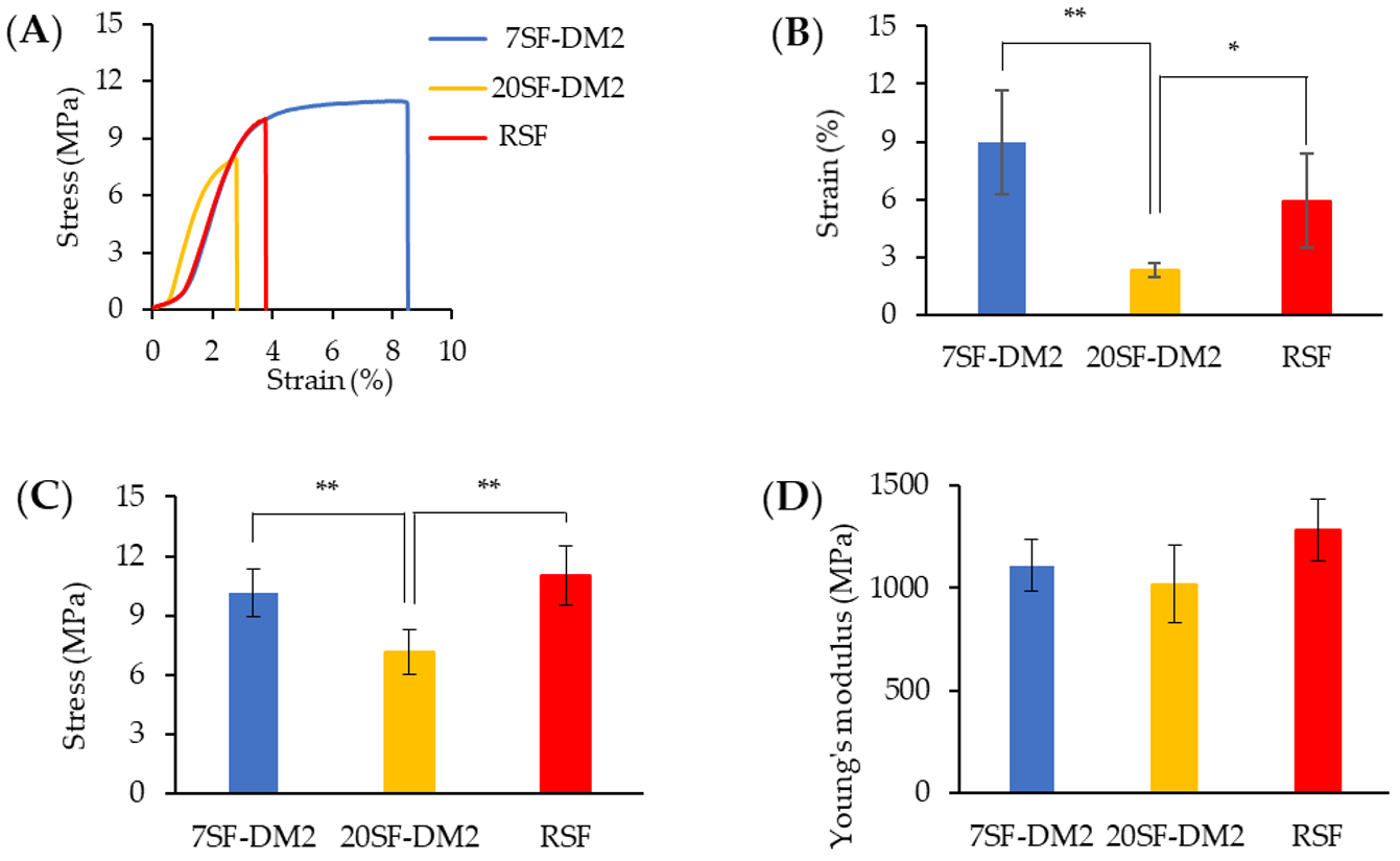 Molecules 26 06317 g006