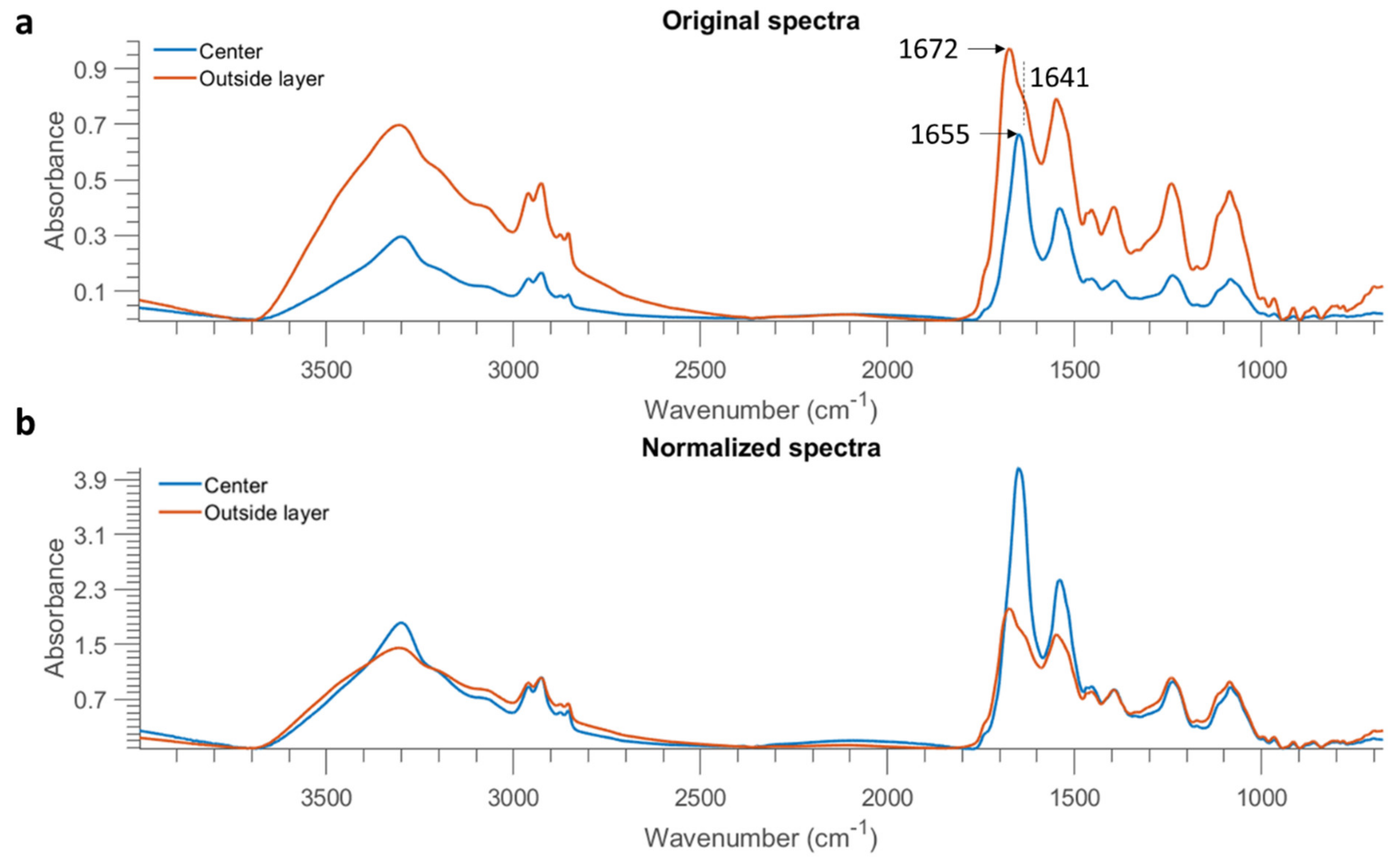 Molecules 26 06318 g008 550