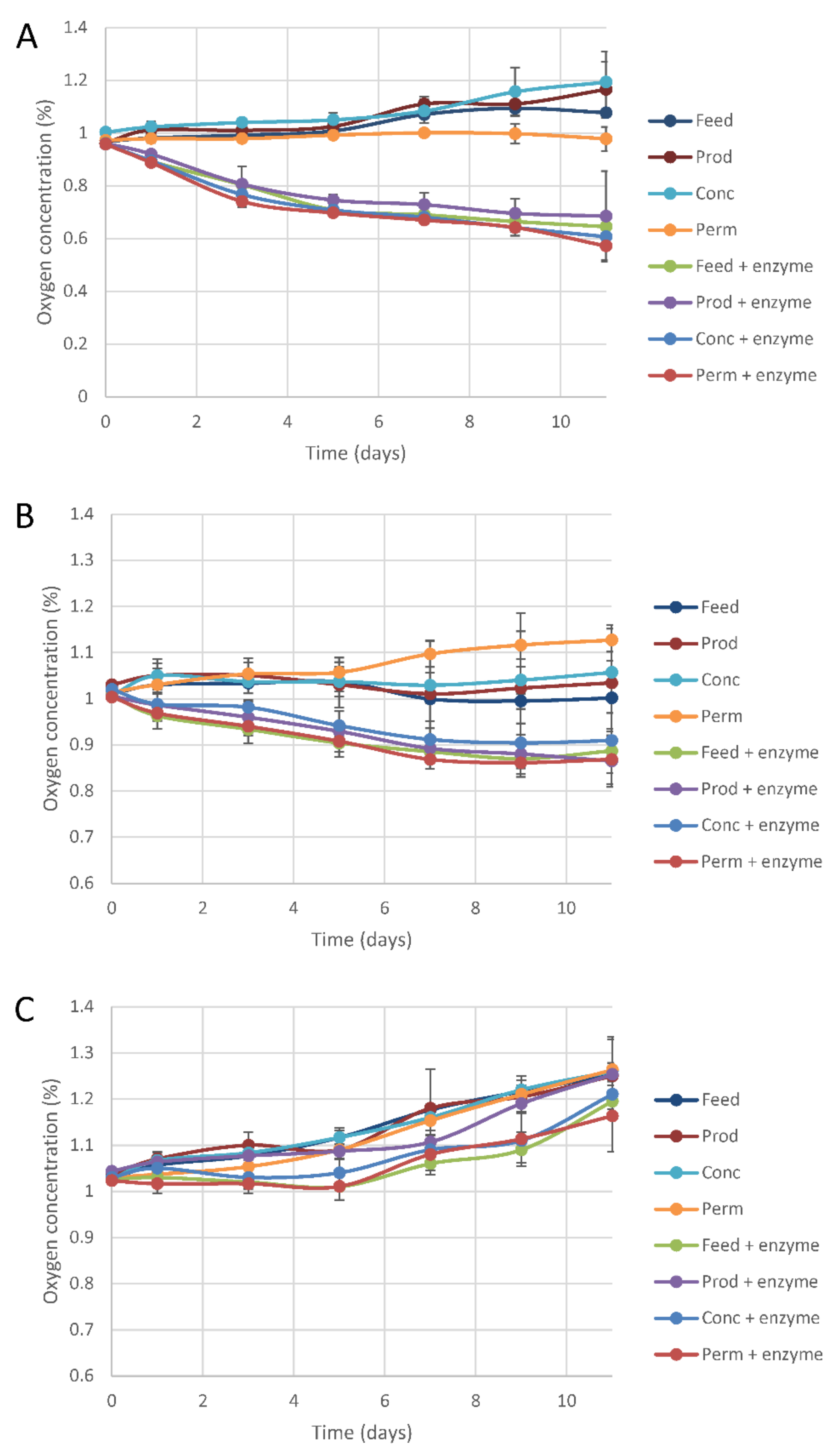 Molecules 26 06322 g004 550