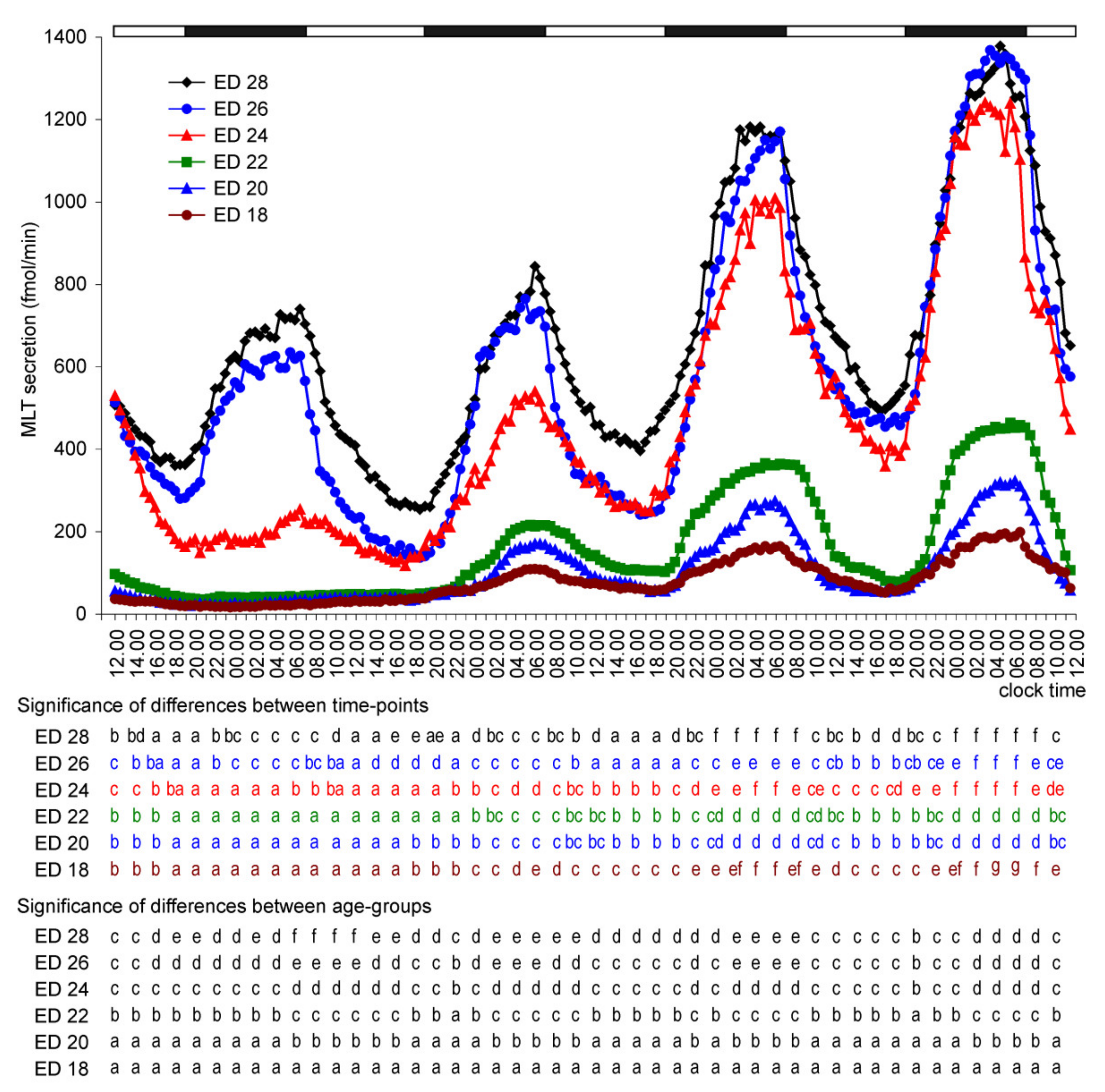 Molecules 26 06329 g001 550