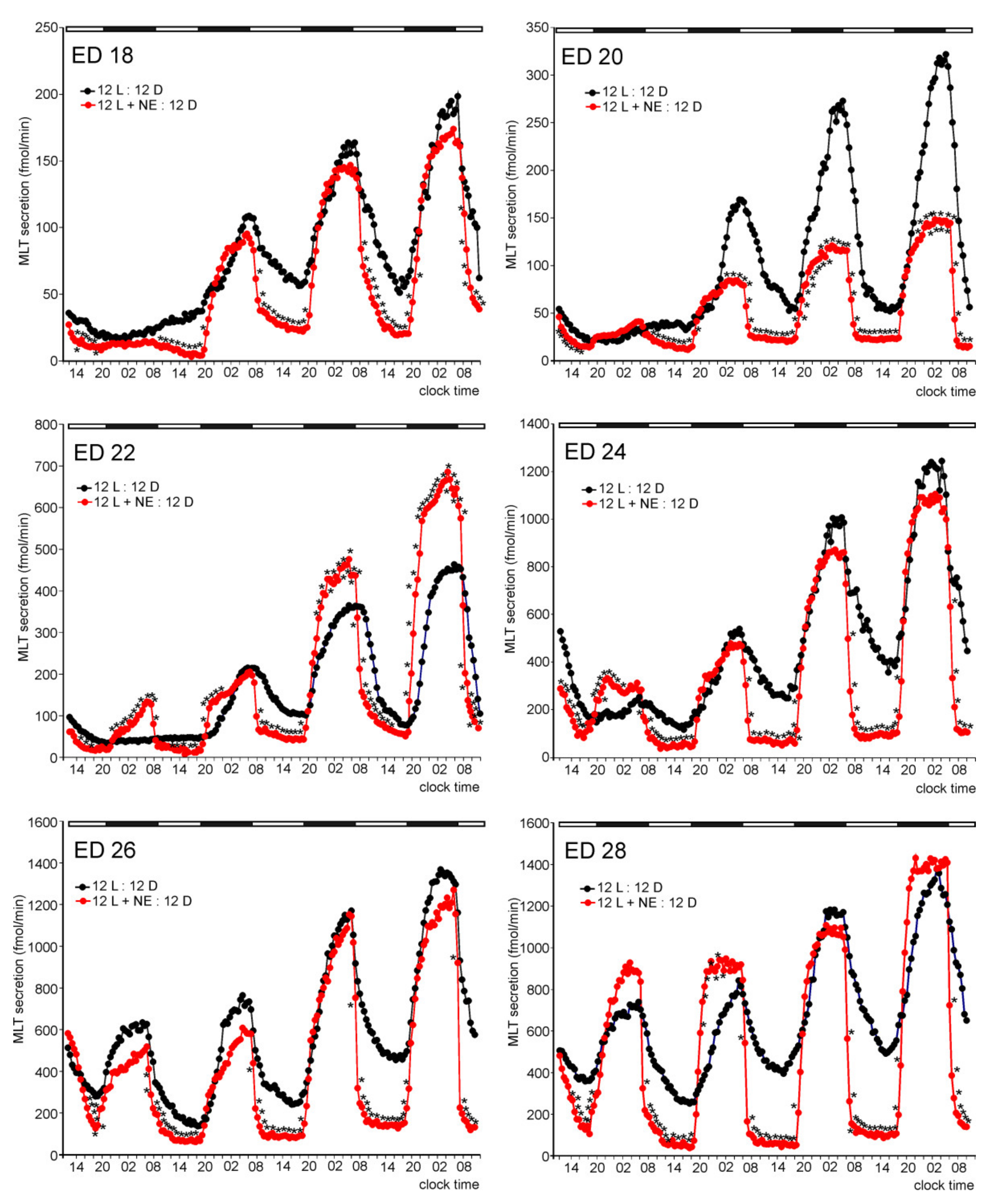 Molecules 26 06329 g002 550
