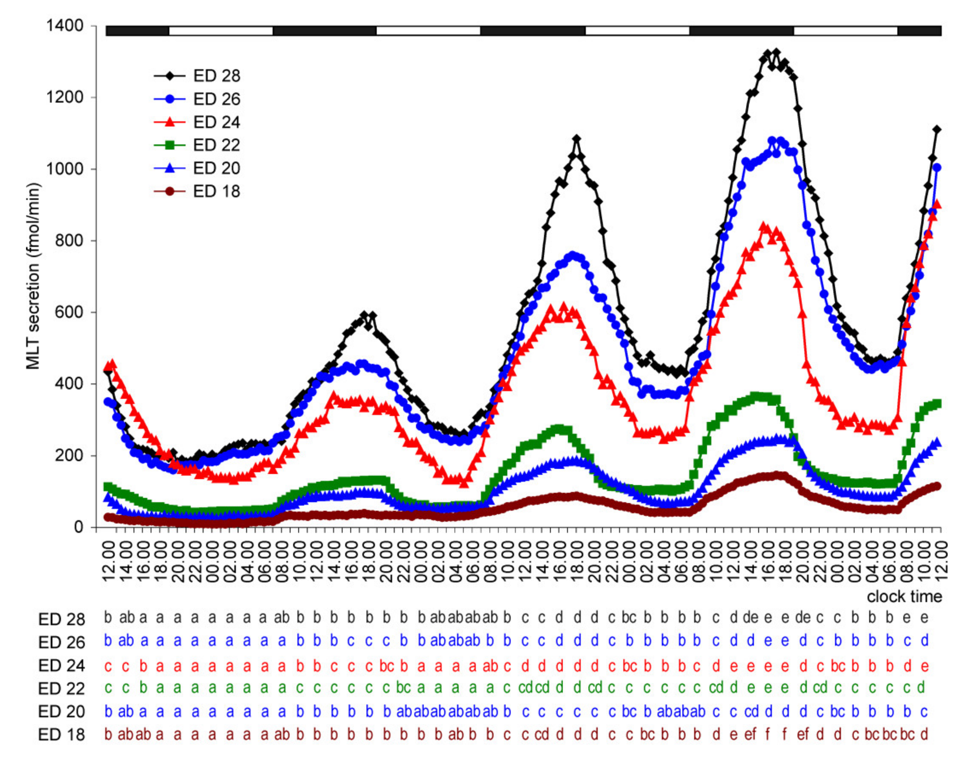 Molecules 26 06329 g003 550