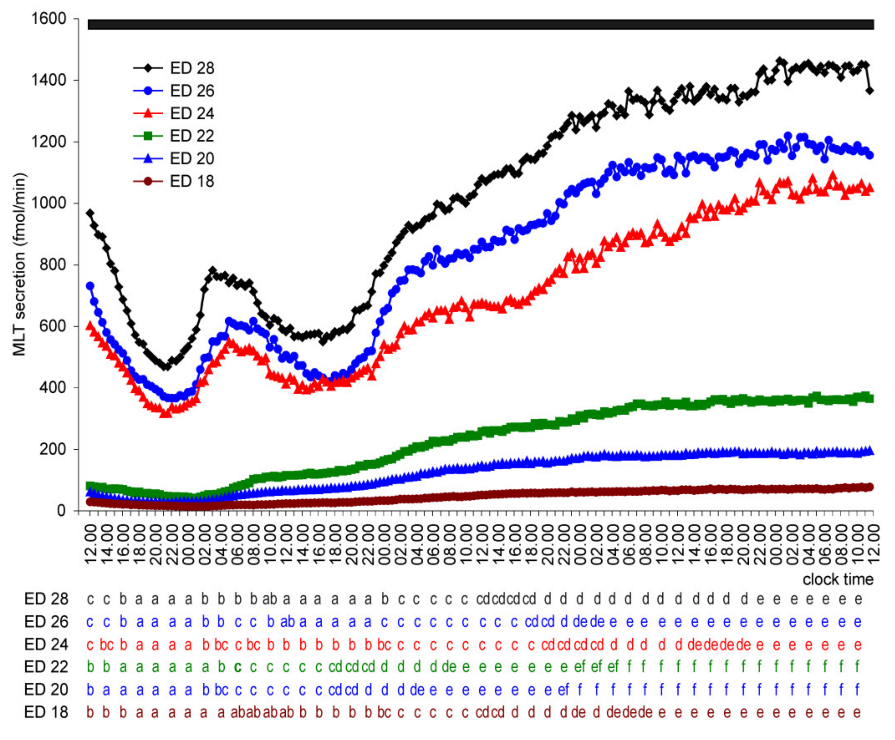 Molecules 26 06329 g004 550