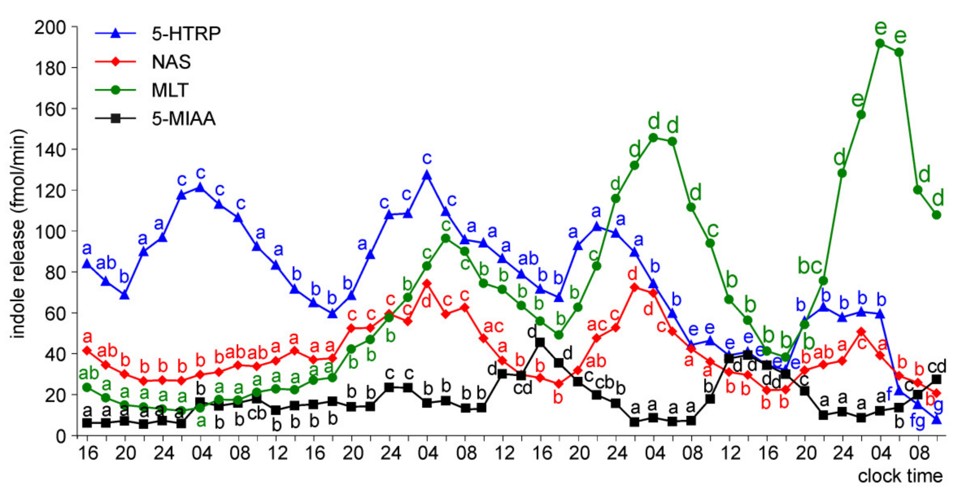 Molecules 26 06329 g005 550