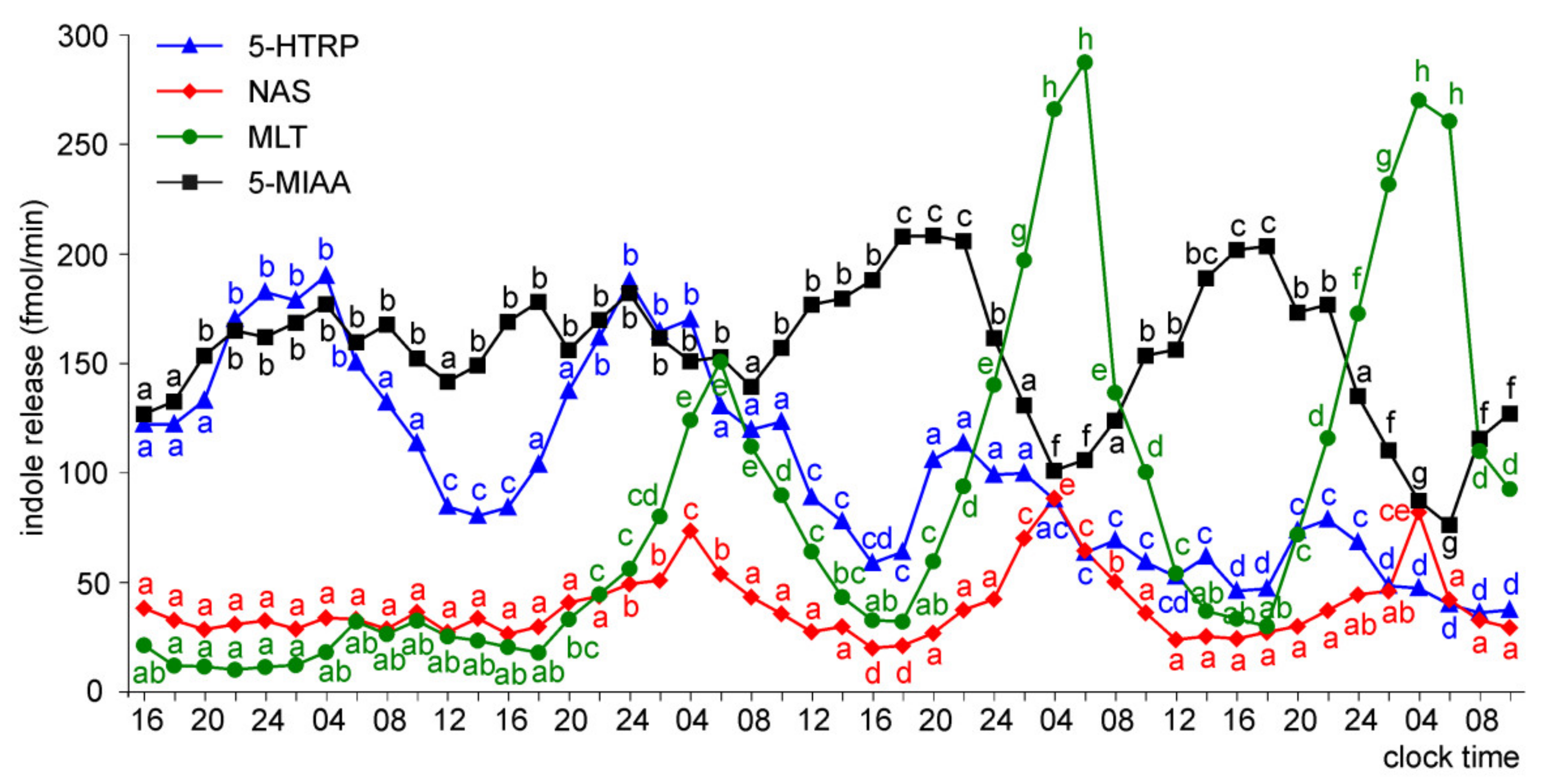 Molecules 26 06329 g006 550