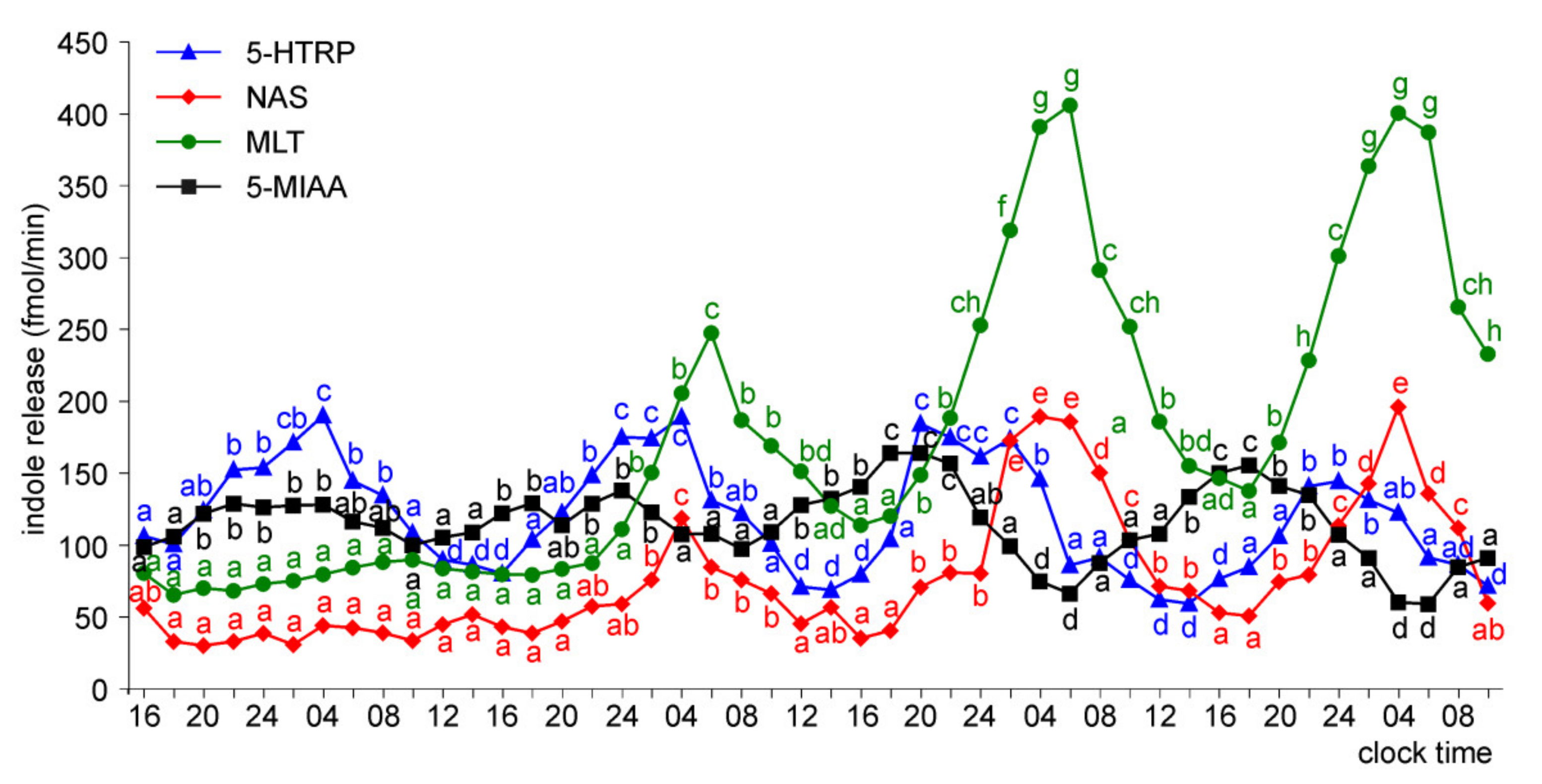 Molecules 26 06329 g007 550