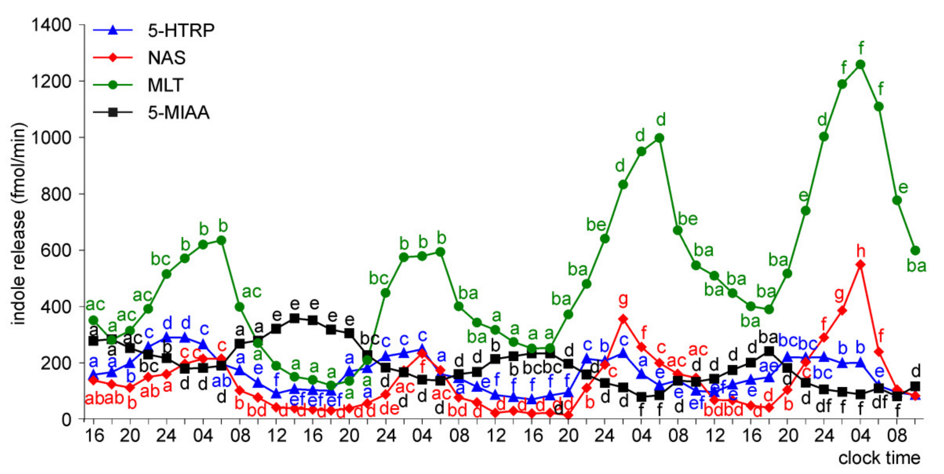 Molecules 26 06329 g009 550