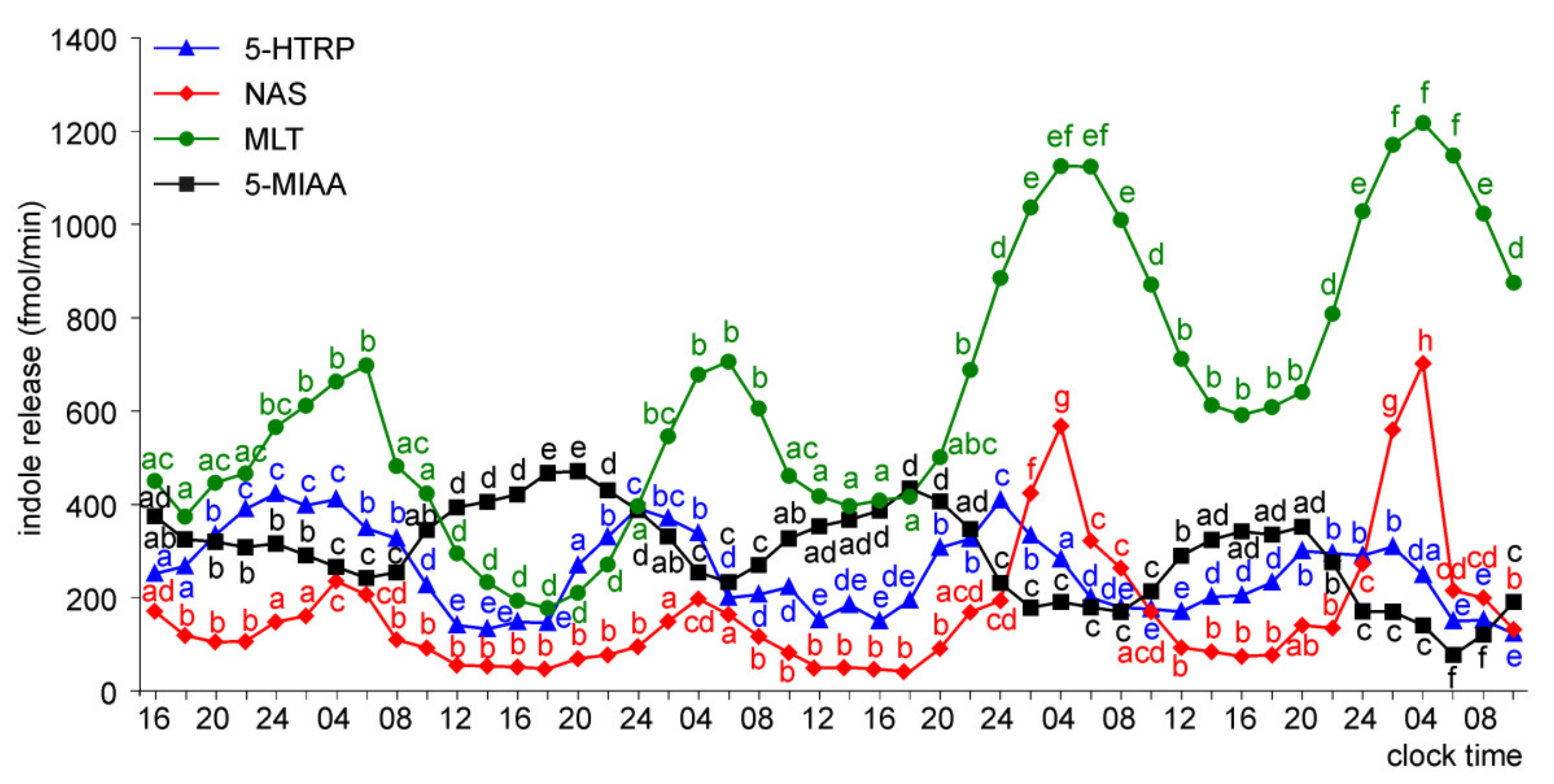 Molecules 26 06329 g010 550