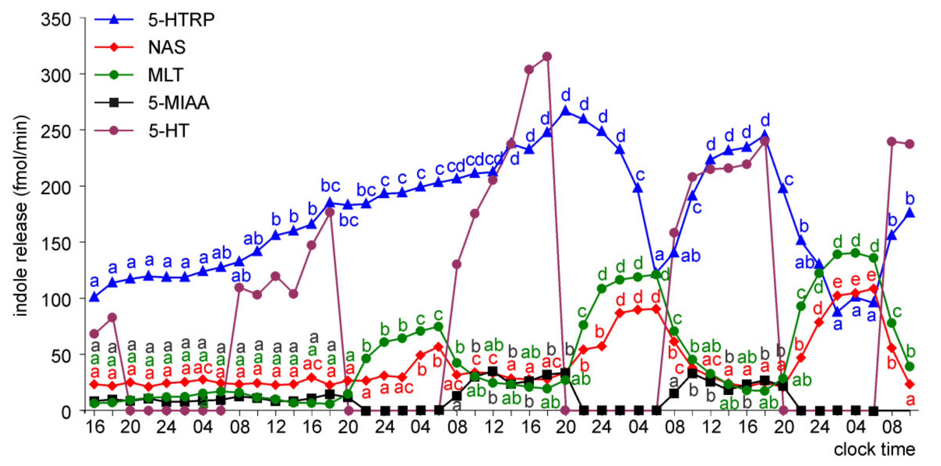 Molecules 26 06329 g011 550