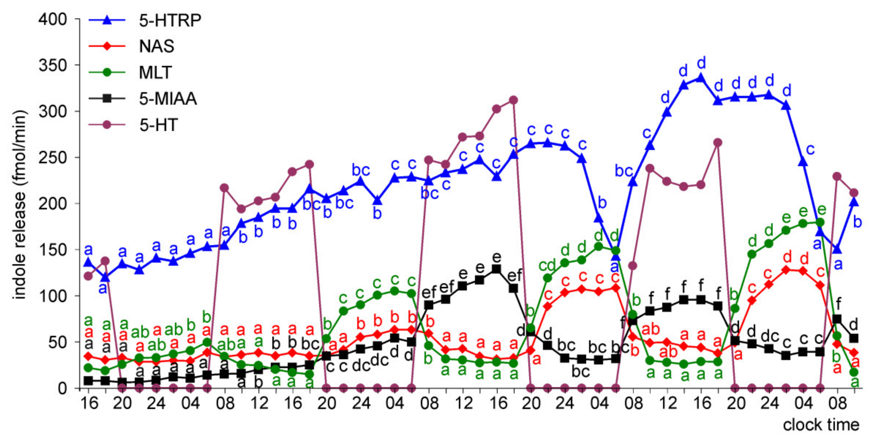Molecules 26 06329 g012 550