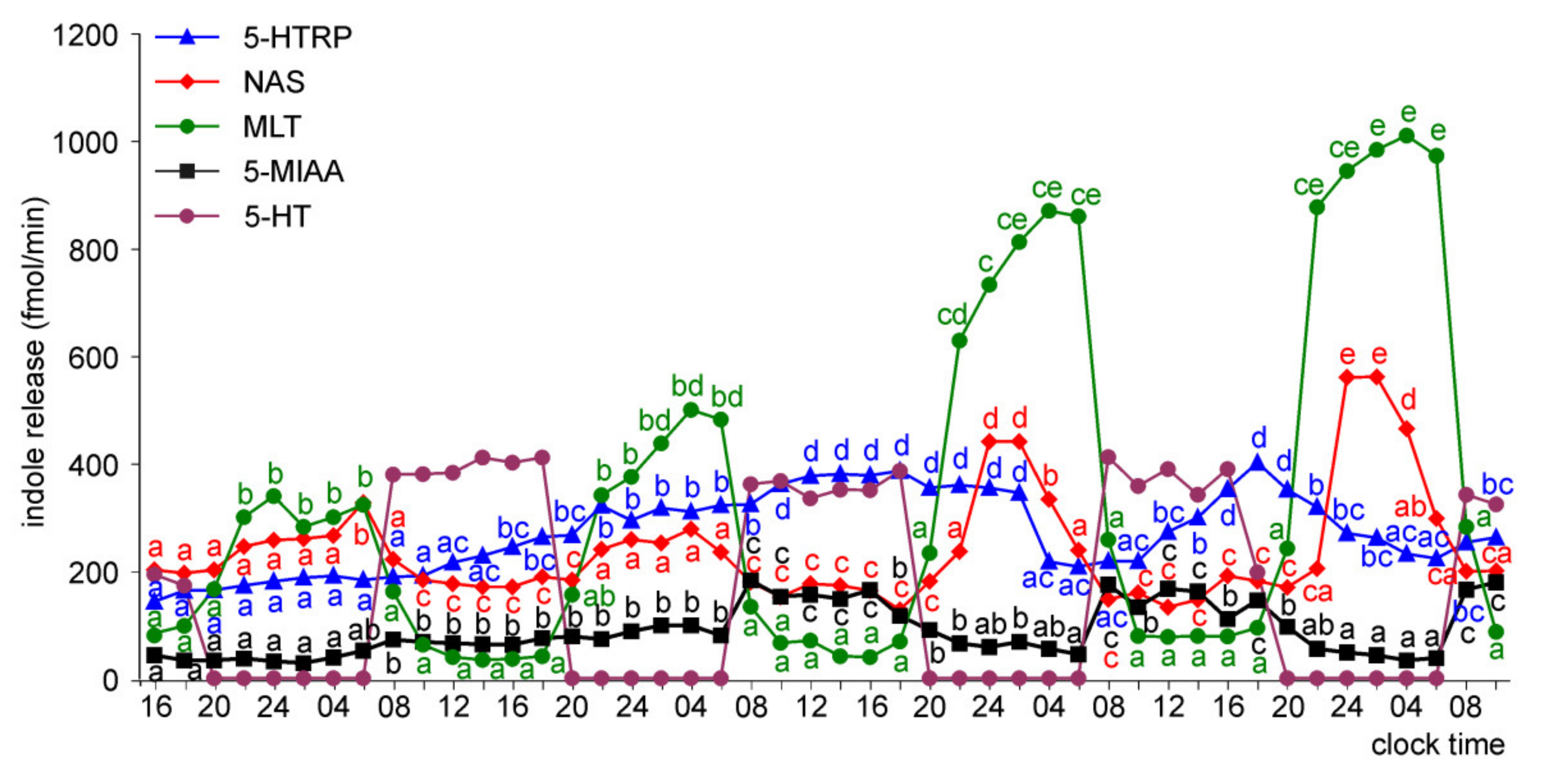 Molecules 26 06329 g014 550