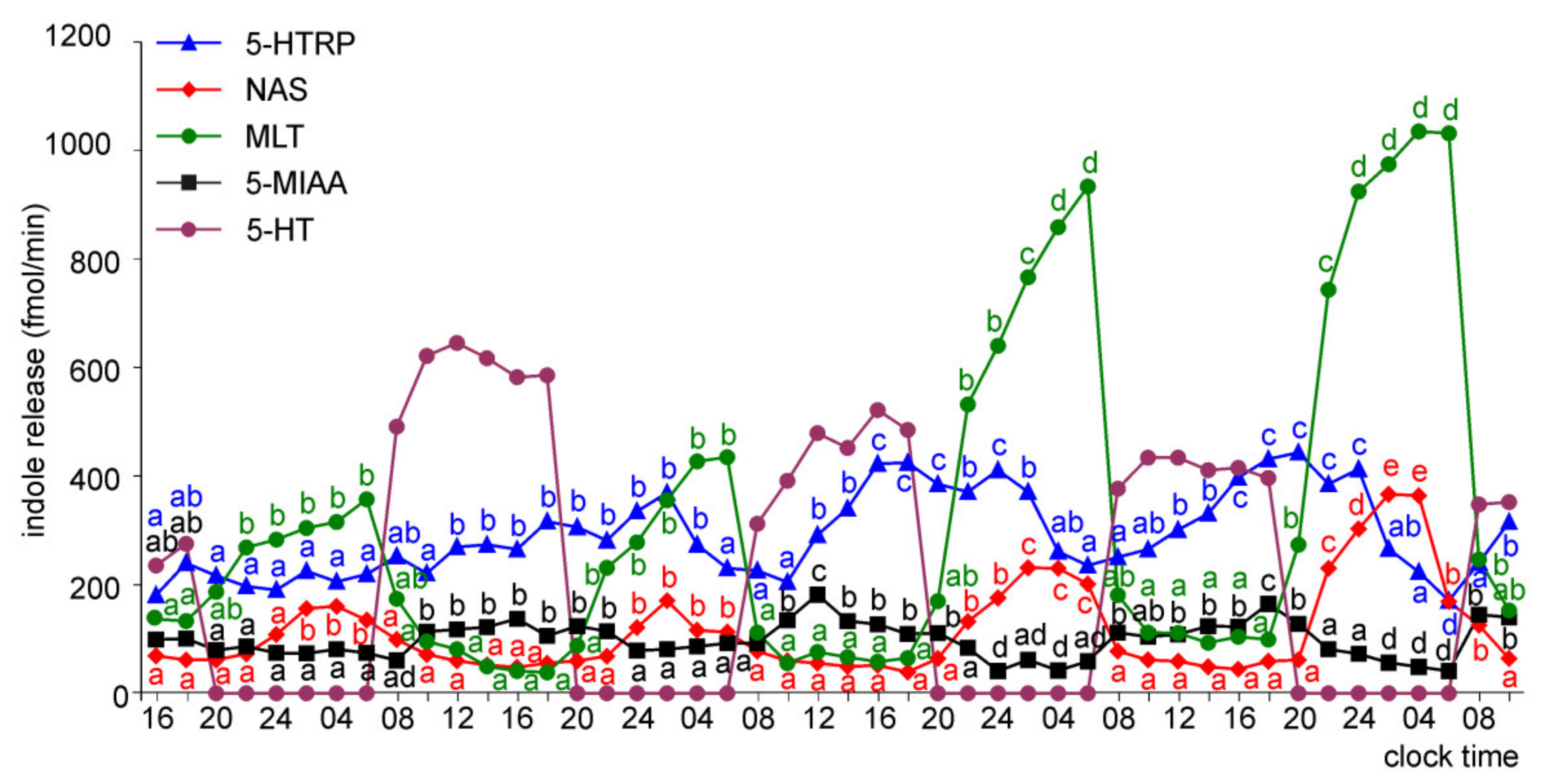 Molecules 26 06329 g015 550