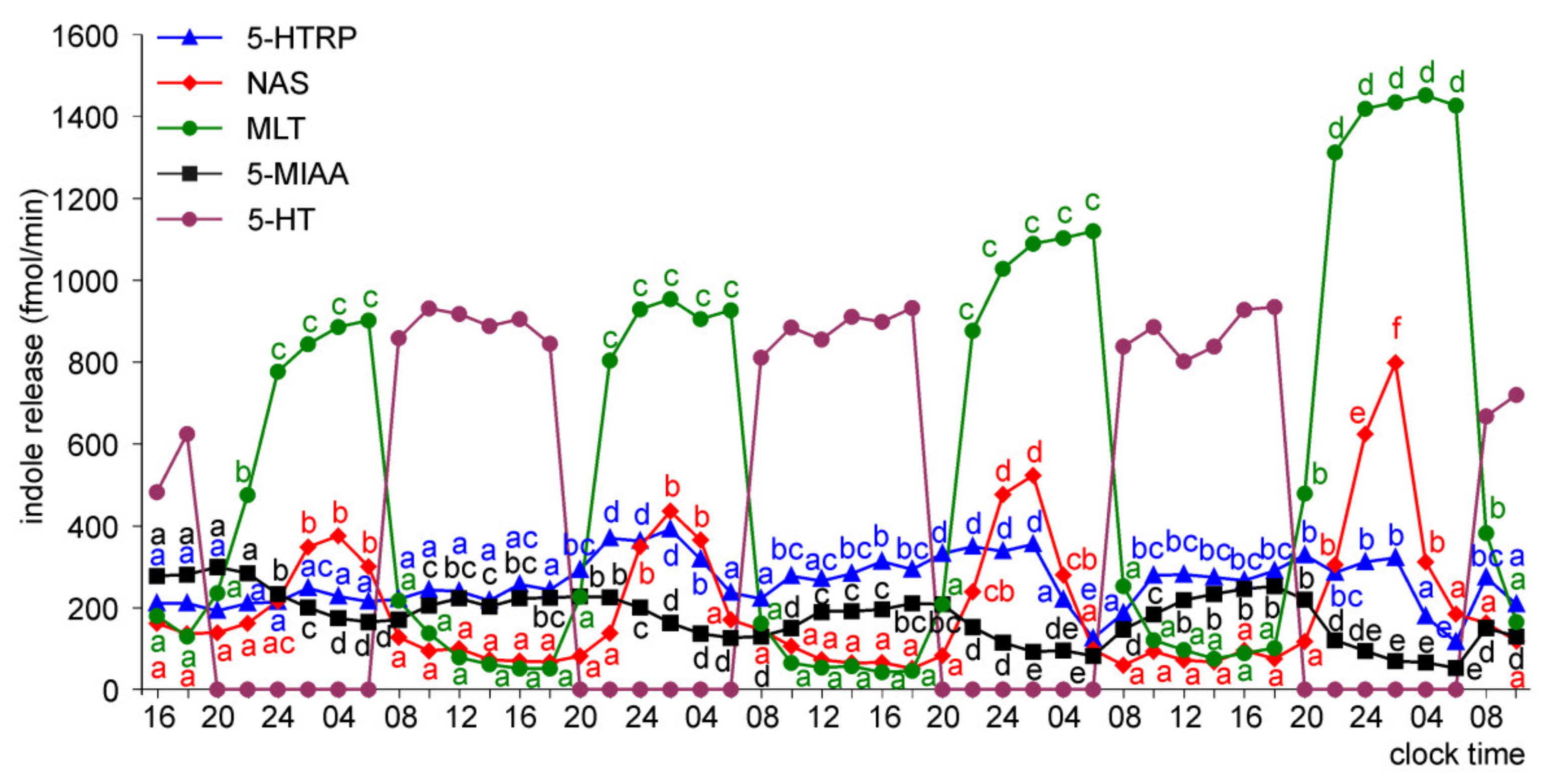 Molecules 26 06329 g016 550